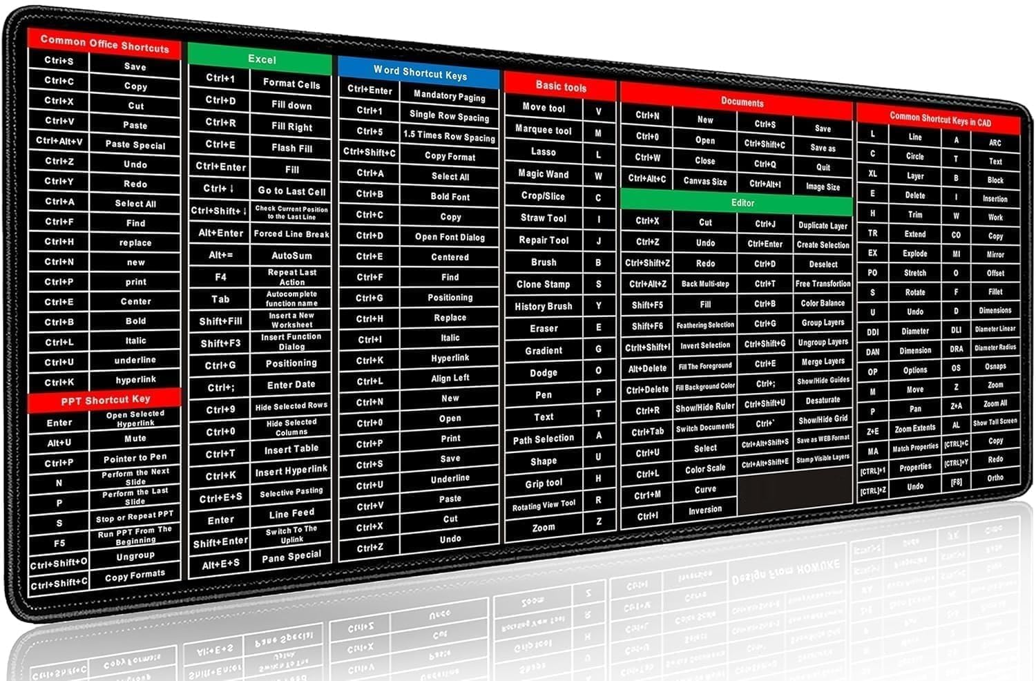 2 in 1 Big Size- Excellent Anti Slip Keyboard pad and Software Shortcuts Key Pattern Extended Large Sheet Mouse Pad Perfect for Computer Learning Skill (Durable Soft Rubber KeyPad)