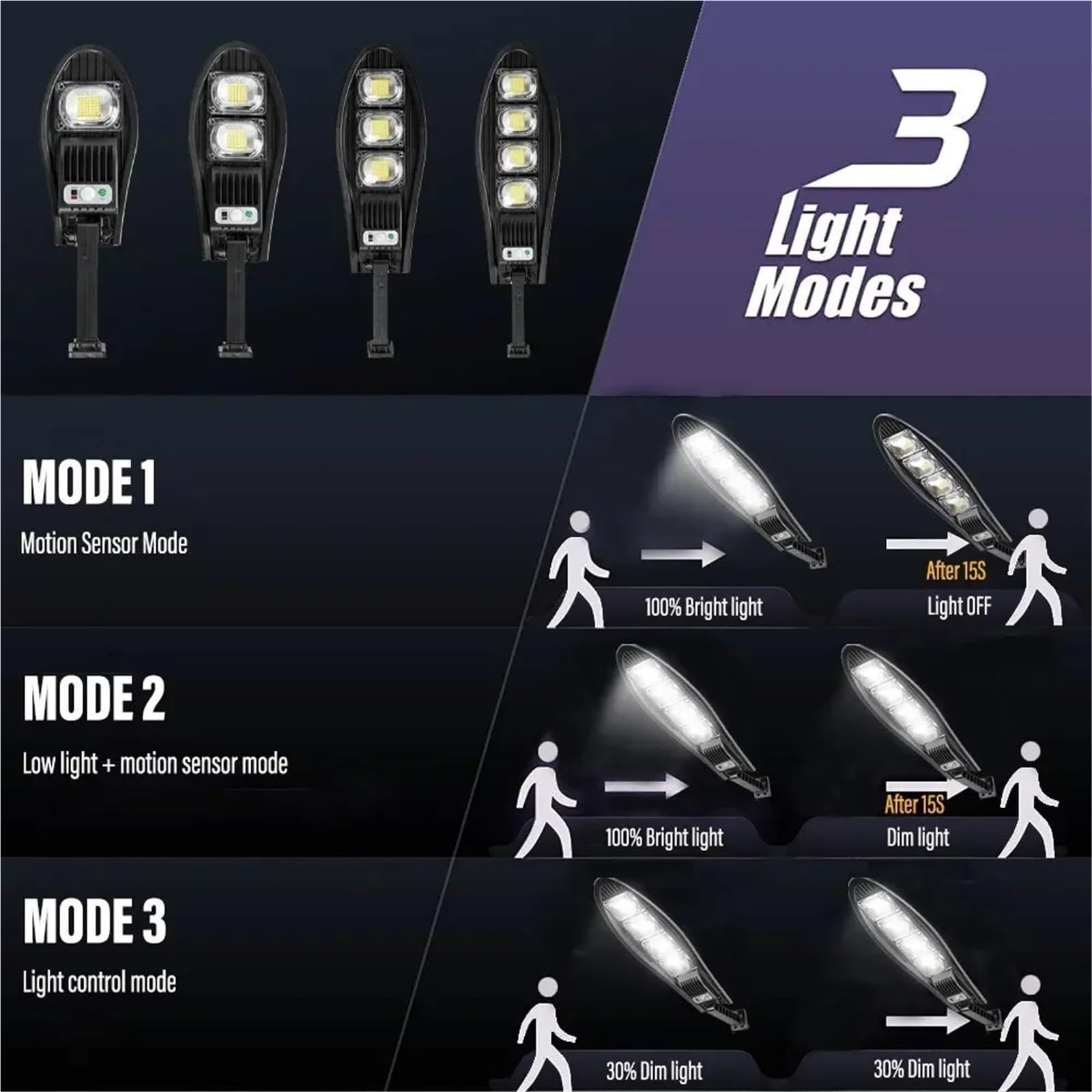Zewnętrzna lampa słoneczna Lampy solarne LED do ogrodu, zewnętrzne, uliczne, z czujnikiem ruchu i em, wodoodporne, ścienne, garażu, reflektor do podwórza, garażu(80W)