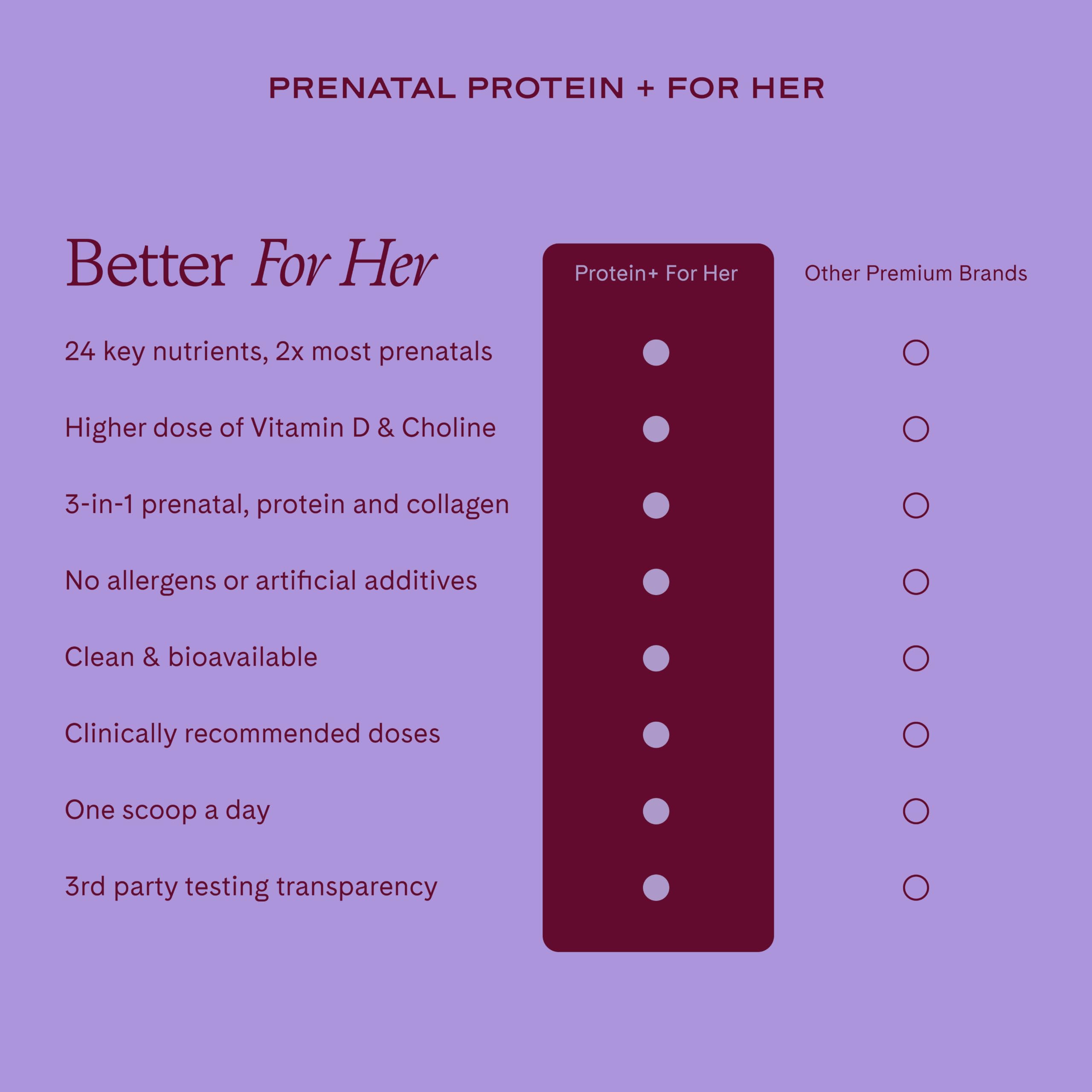Prenatal Protein+ for Her – Protein & Collagen Powder, Vanilla, 20g — Amazon image 5