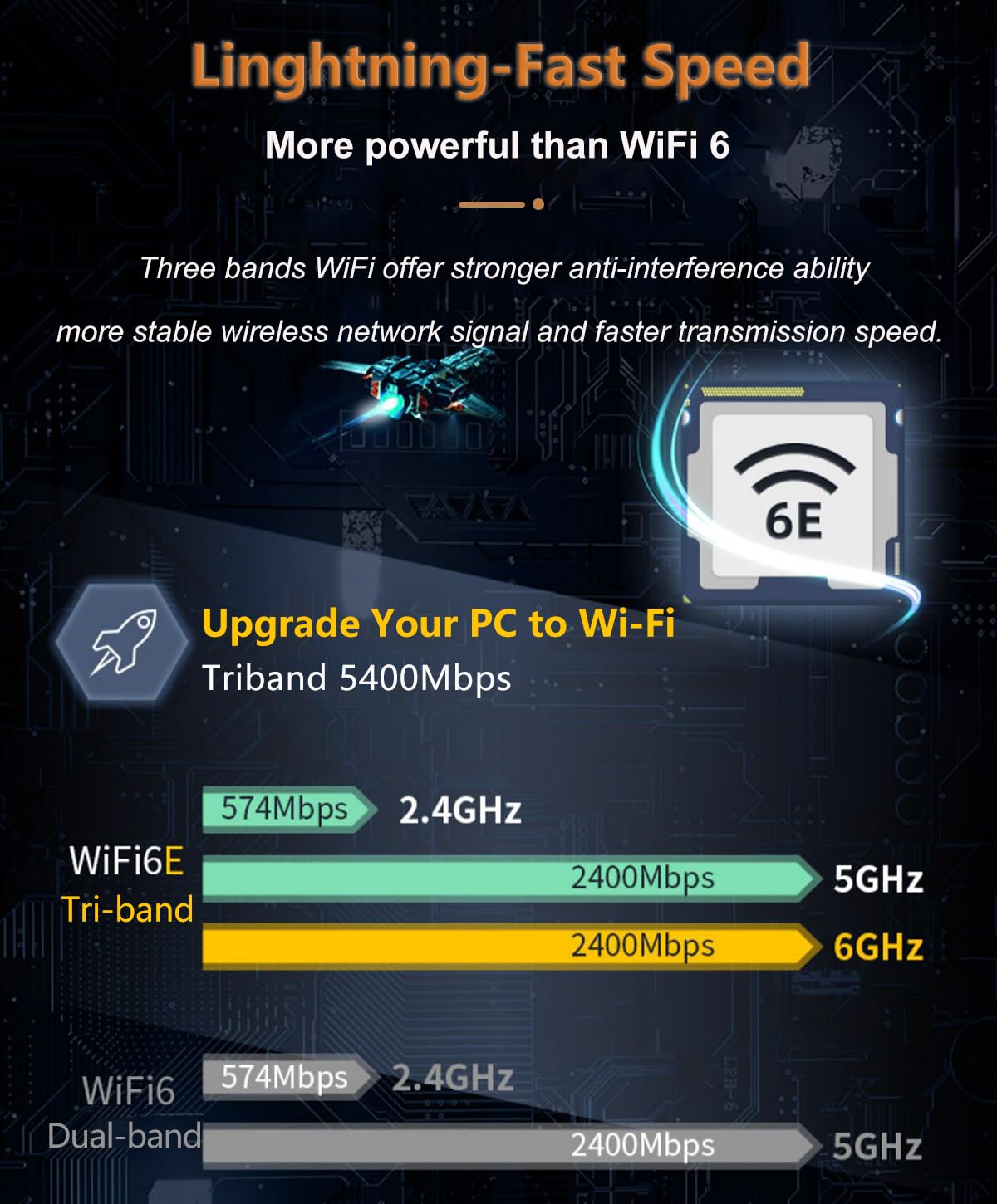 Scheda WiFi 6E Intel AX210 PCIe - 5400Mbps Tri-Banda 6G/5G/2.4G (160MHz), Bluetooth 5.3, PCIe Adattatore Wireless a Bassa Latenza con Bracket Low Profile per Gaming, Solo per Windows 11/10 (64 bit)