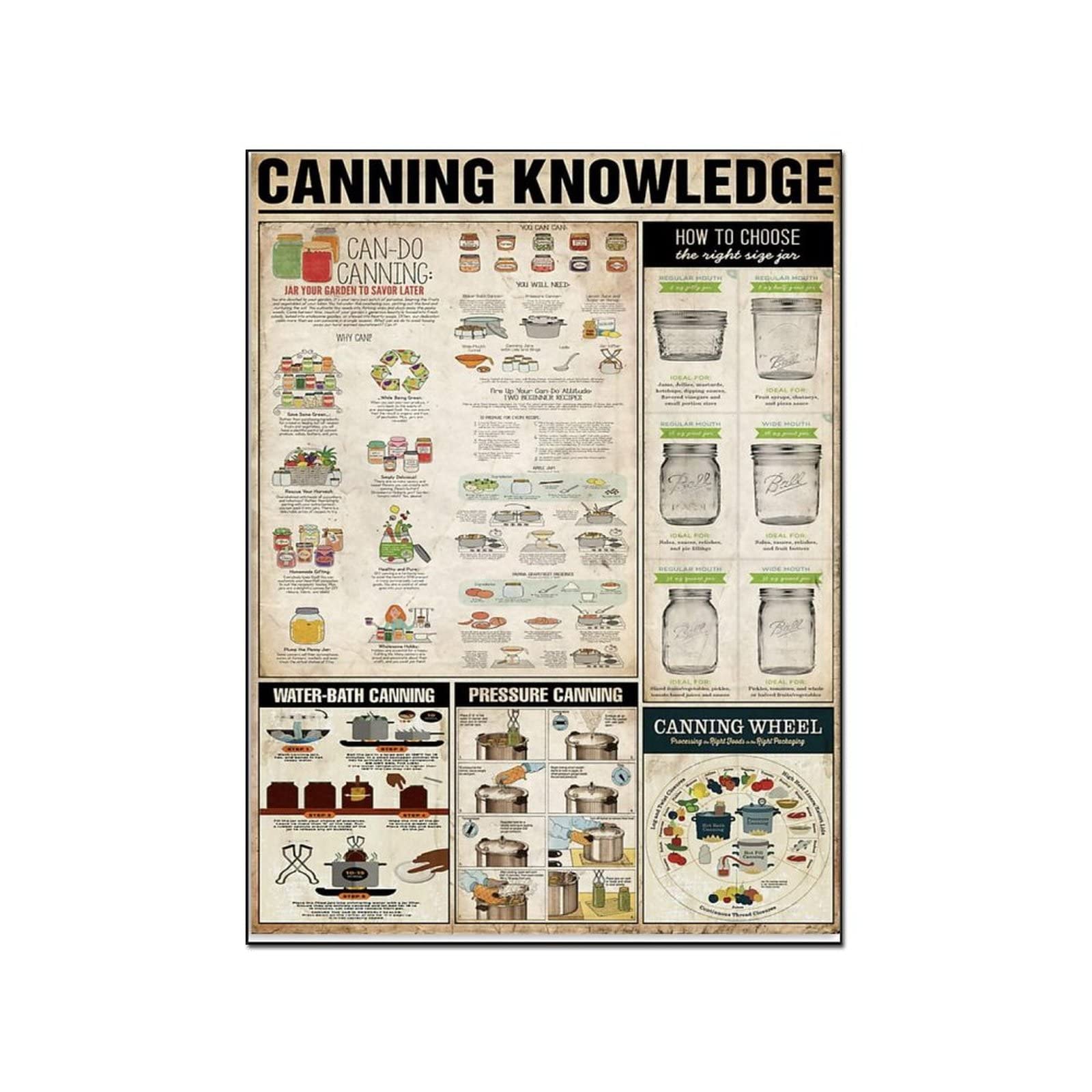 Canning Knowledge Metal Tin Signs Canning Infographic Reading Poster Canning Wheel Retro Plaques Home Farmhouse Garage Wall Decor Metal Tin Sign 8X12 Inch