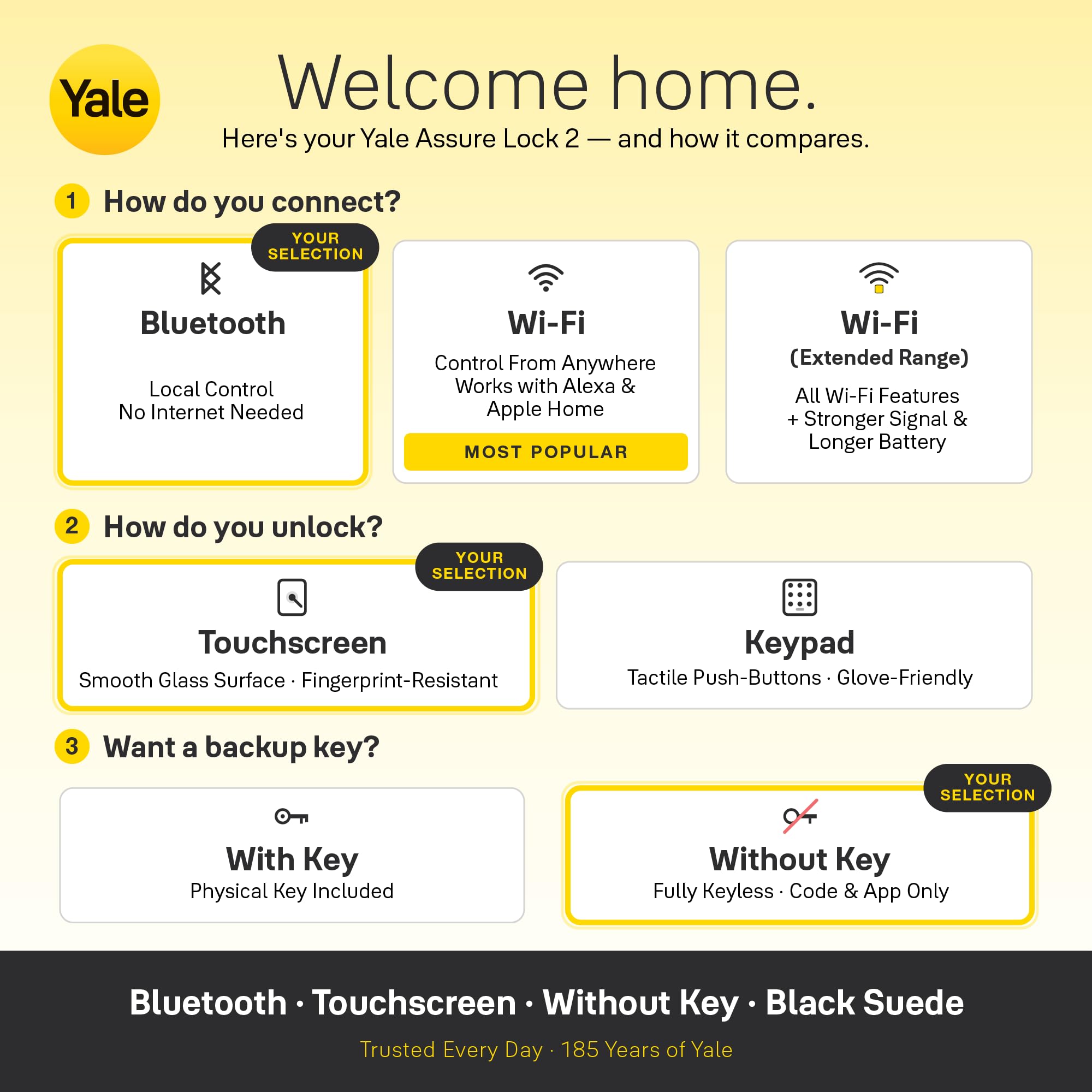Yale Home Assure Lock 2 zasuwa, czarny zamsz, bezkluczykowy zamek do drzwi wejściowych z cyfrową klawiaturą z ekranem dotykowym i łącznością Bluetooth (bez Wi-Fi), YRD450-BLE-BSP