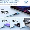 Cargador rápido Pixel de 240W, cable USB C a USB C para Google Pixel 11 | Paquete de 2 cables de 1 metro, carga súper rápida, para Google Pixel 11 Pro XL, 11 Pro, 10 Pro XL, 10 Pro Fold, 10 5