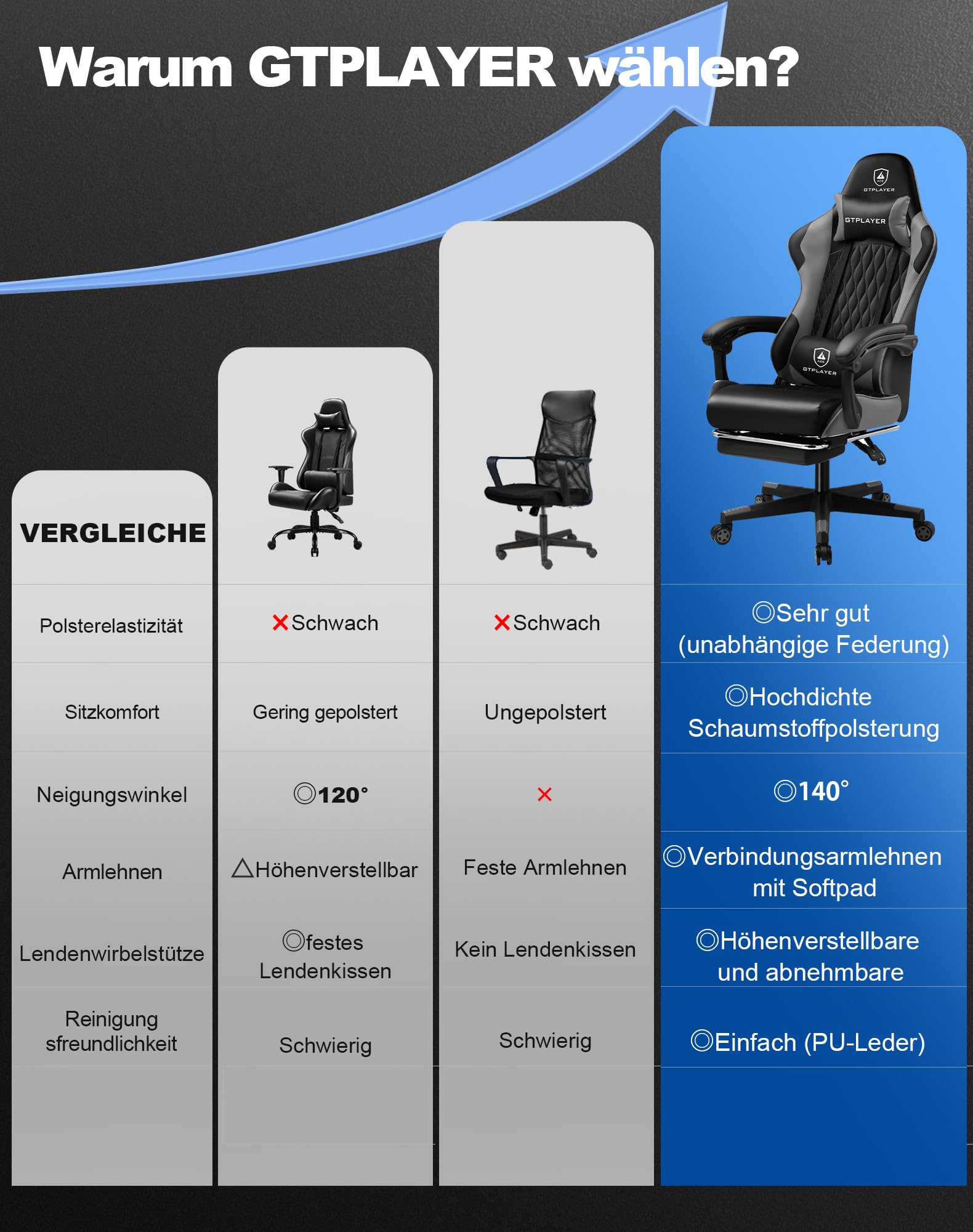 GTPLAYER Gaming Stuhl - Ergonomischer Bürosessel mit Verstellbarer Lordosen-/Kopfstütze & Fußstütze, 150 kg Belastbarkeit, Grau | Gaming Chair, PC Stuhl, Schreibtischstuhl