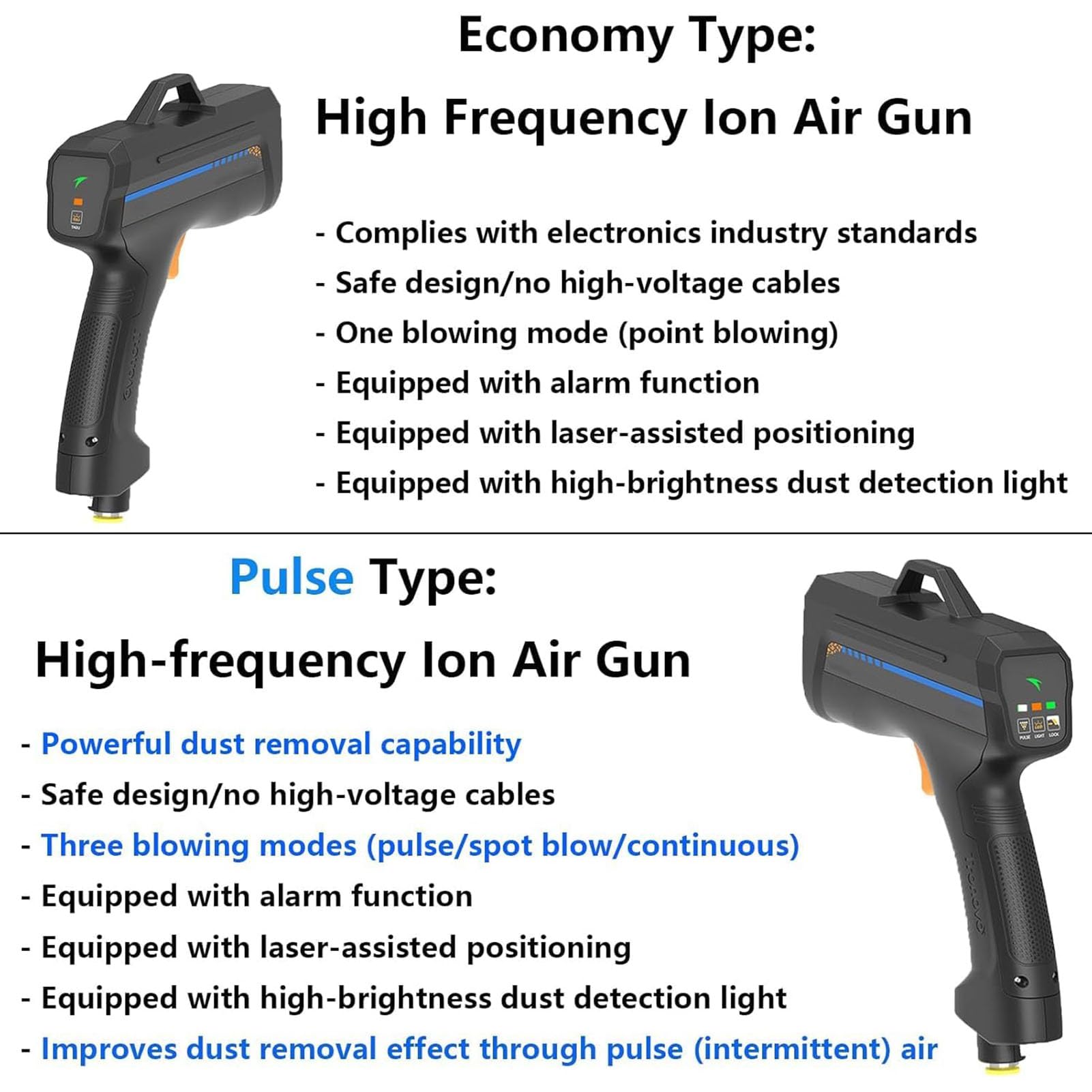 Przenośny pistolet antystatyczny, jonizujący pistolet pneumatyczny, eliminator statyczny ze światłem wykrywającym pył, pistolet antystatyczny do automatycznej wernicjatury, montaż