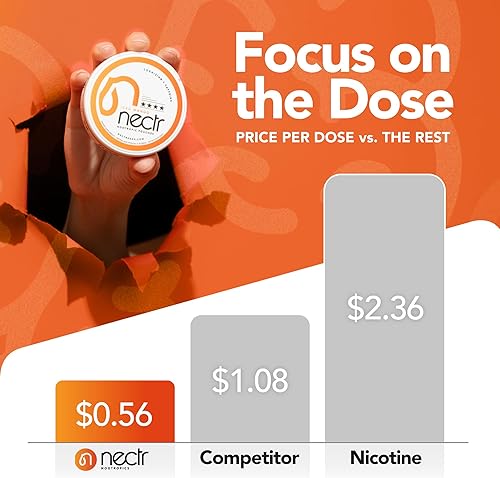 Miniatura 7 de NECTR Bolsas de energía nootrópicas  Menta fresca  250 mg de Cognizin  120 mg de Caffiene  16 bolsas  Sin nicotina  Sin azúcar  Paquete de 5 latas