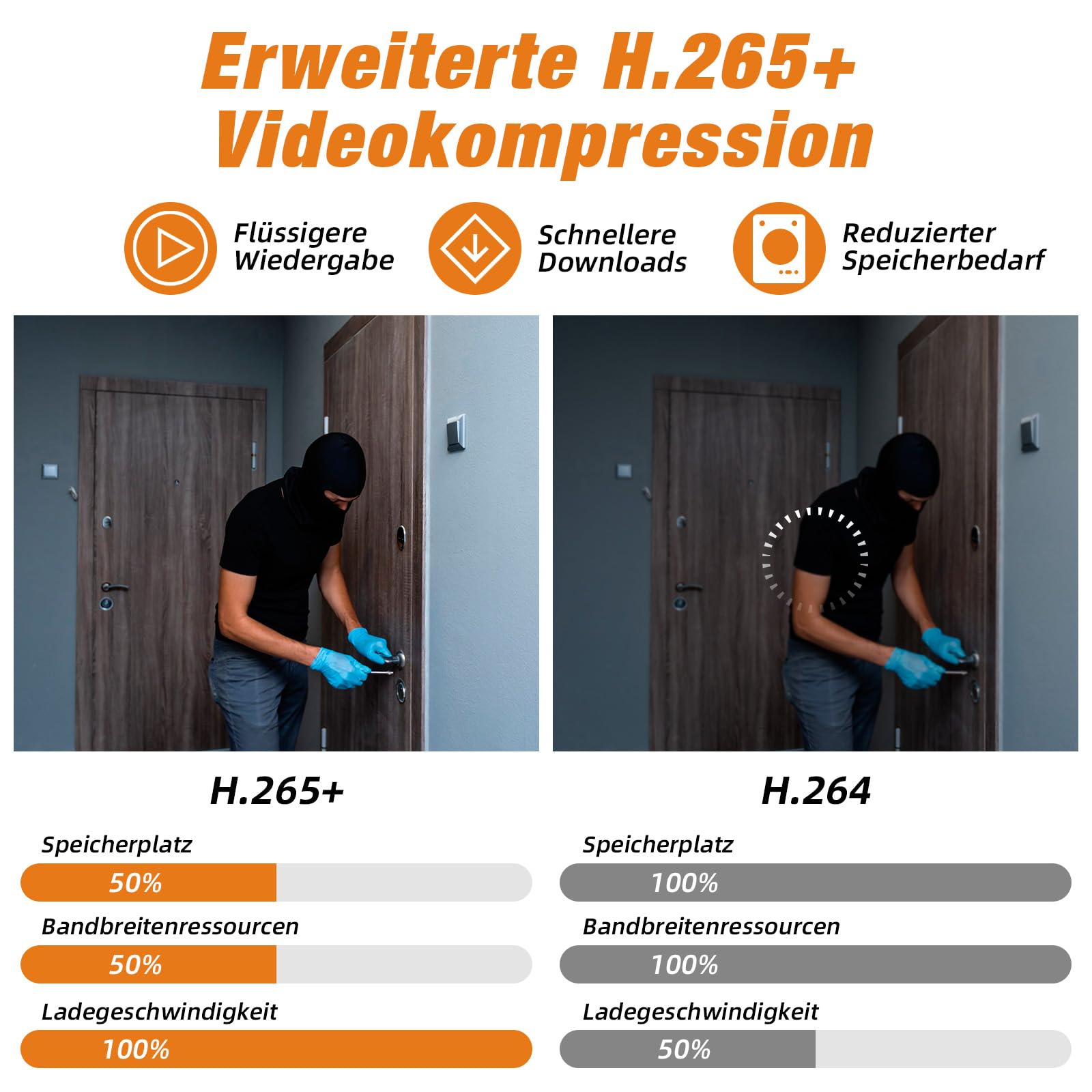4-Kanal CCTV Überwachungs-DVR mit 500 GB HDD, 4 Ch 5MP H.265+ DVR Video-Recorder für Analog XVI AHD TVI IP-Kameras, DVR für Sicherheitskamera-Überwachungssystem für zu Hause, Mobile APP & PC(P-System)