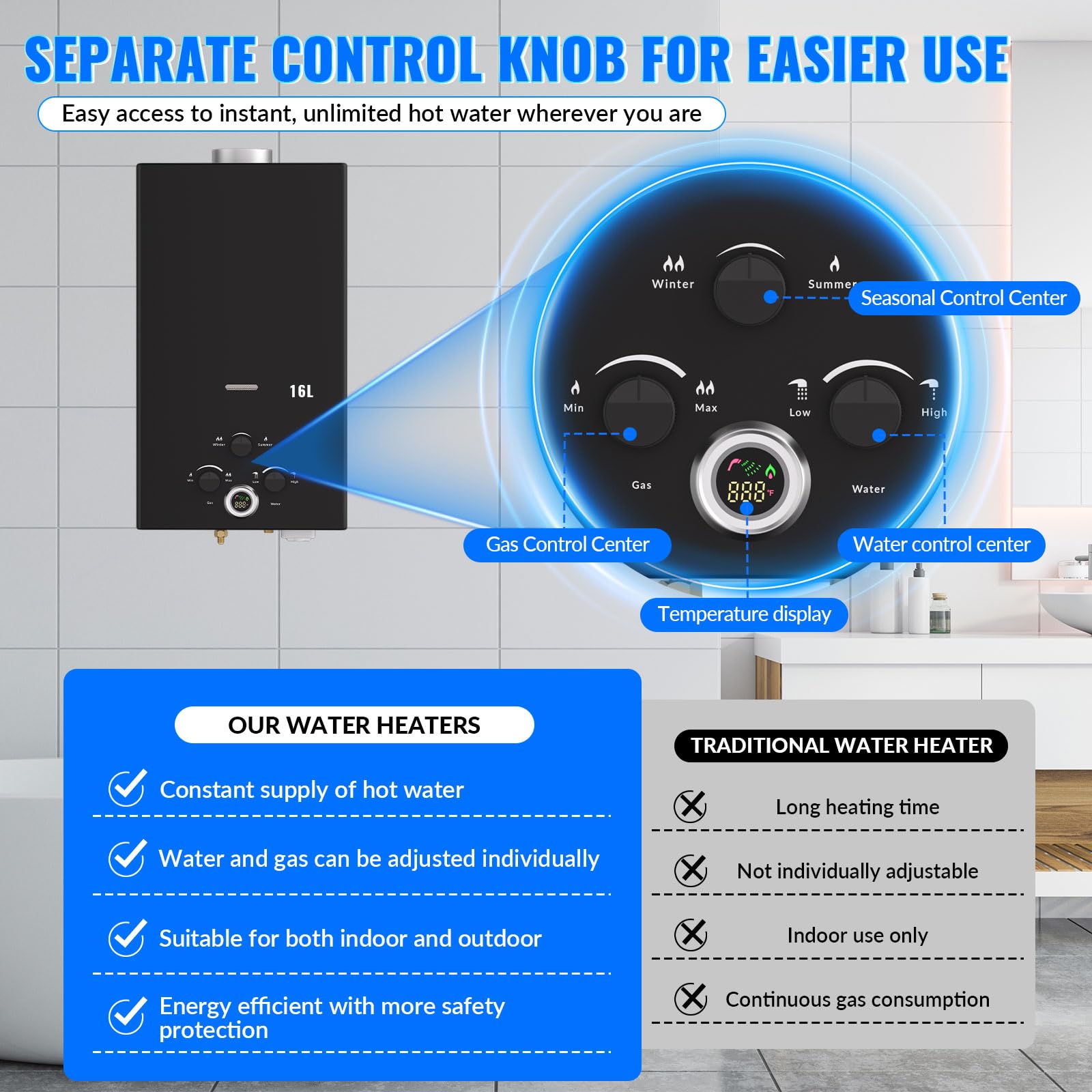 Scaldabagno a Gas 16L, All'aperto Portatile Scaldabagno Istantaneo a Propano con Display Digitale Multi-Protezione, Parete senza Serbatoio Scaldacqua Istantaneo Automatico, classe energetica A+