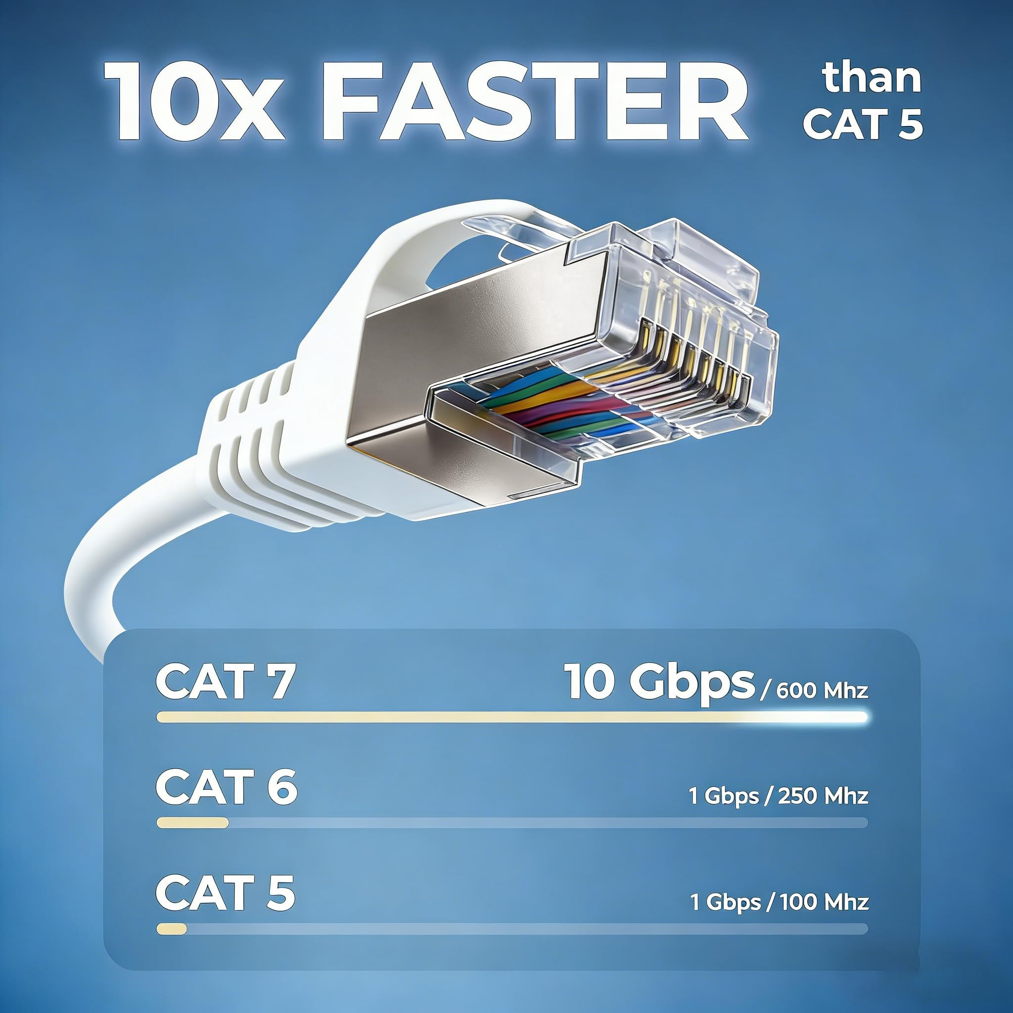 Elfcam – 0,5-Metrowy Kabel Ethernet RJ45 Cat 7, STP 100% Miedzi, 10 Gb/s 600 MHz, Okrągły Ekranowany Kabel Sieciowy, Kompatybilny z Dekoderami, Komputerami, Telewizorami i Konsolami – Biały