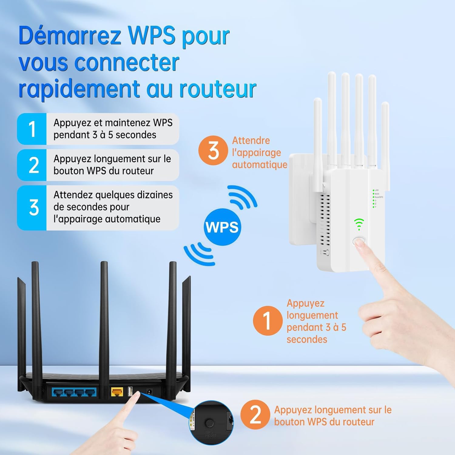 Repeteur WiFi Puissant, Amplificateur WiFi, Répéteur WiFi avec 6 Antennes, 2 Ports LAN, Modes (Répéteur, Routeur, AP), Couverture jusqu'à 3000 pi², pour la Maison et Le Bureau, Installation Facile - 5