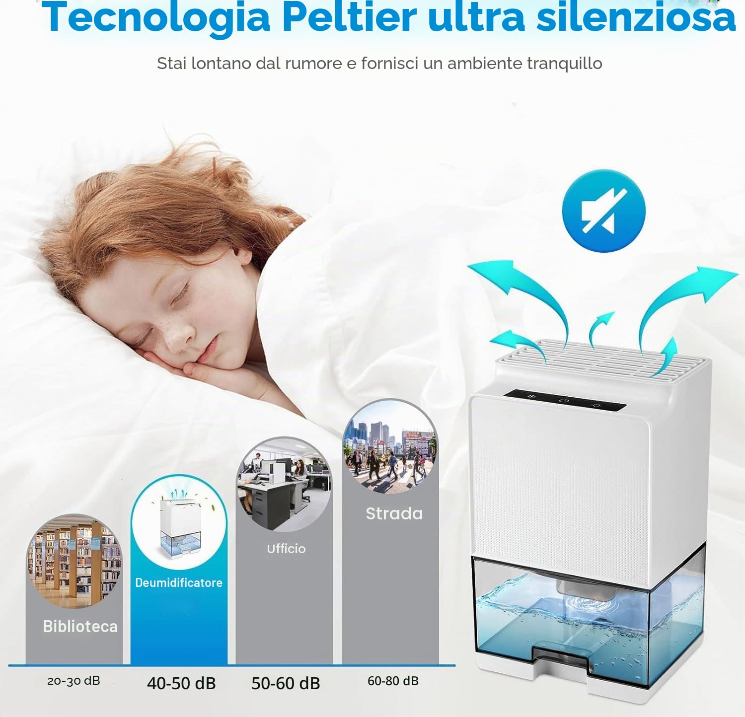 Deumidificatore Casa 1000ML,Deumidificatore Portatile e Ultra Silenzioso Contro Muffa e L'umidità Spegnimento Automatico e Luce LED Colorata per Camera da Letto Bagno Sbrinamento Automatico