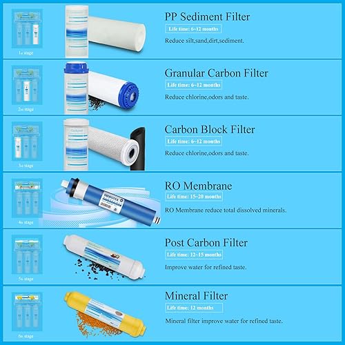 Miniatura 4 de Geekpure Sistema de filtro de agua potable de ósmosis inversa, 75GPD, RO5