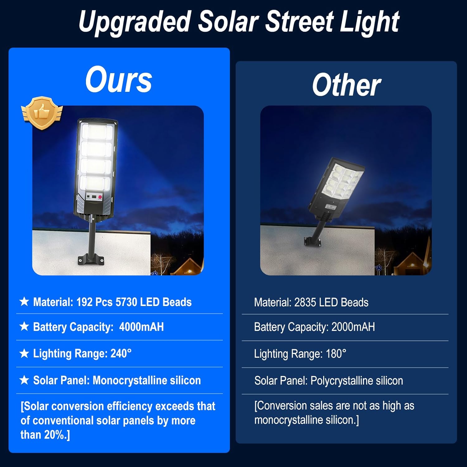 Solar Lights Outdoor Waterproof 2 Pack - 4000mAh LED Solar Street Lights with Motion Sensor,320° Wide Angle,Dusk to Dawn Focos Solares Para Exteriores,Bright Security Lights for Backyard Path Driveway