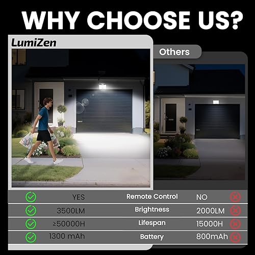 Miniatura 8 de LumiZen Luces solares para exteriores con sensor de movimiento, 3 modos de luces de inundación divididas, impermeables, del atardecer al amanecer,