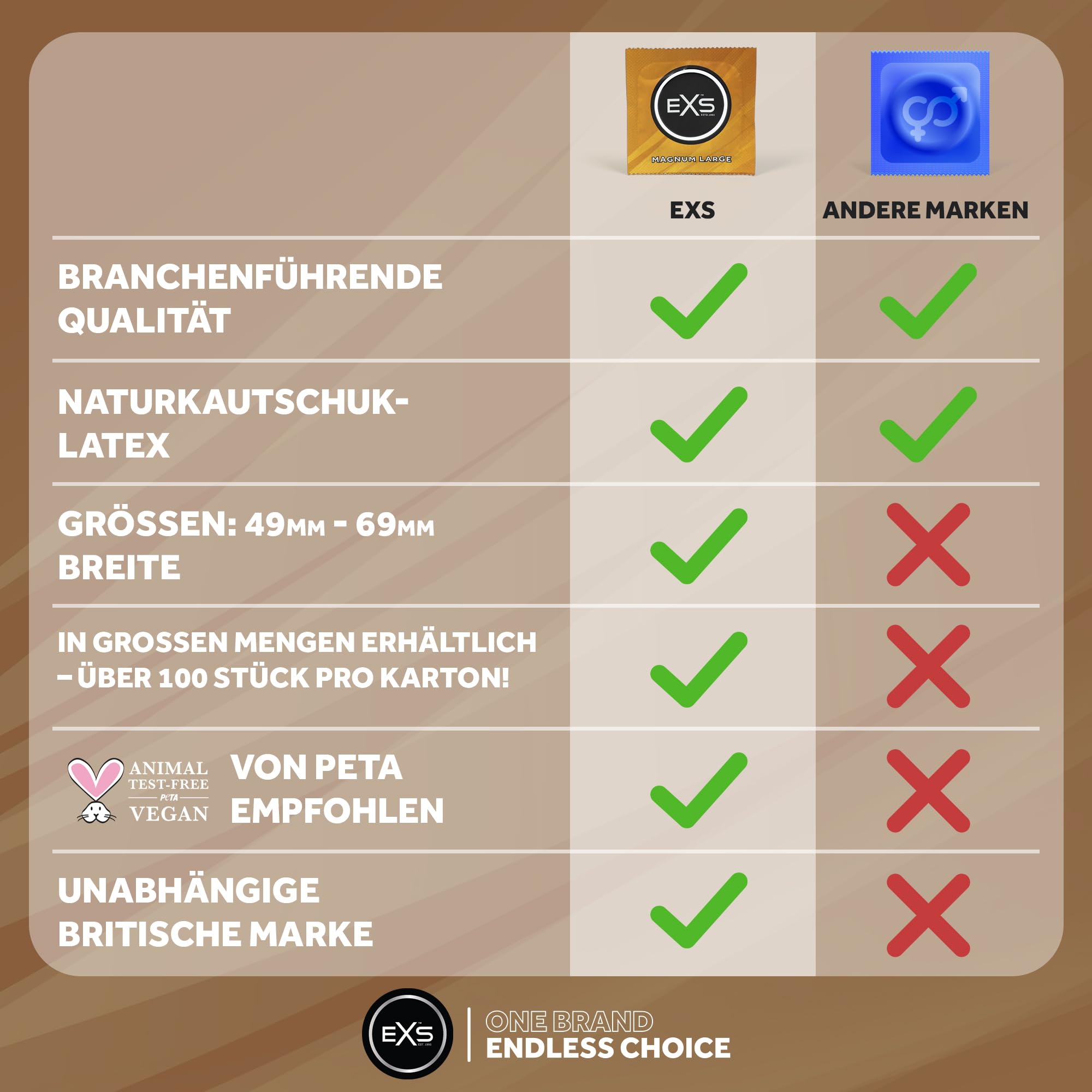 EXS Magnum Large Kondome (144er-Pack) Premium-Latexkondome für Männer mit nicht spermizidem Gleitmittel, gerade mit Reservoir, PETA-zertifiziert, 3 J. haltbar – CE-gekennzeichnet, Deutsch Entwickelt