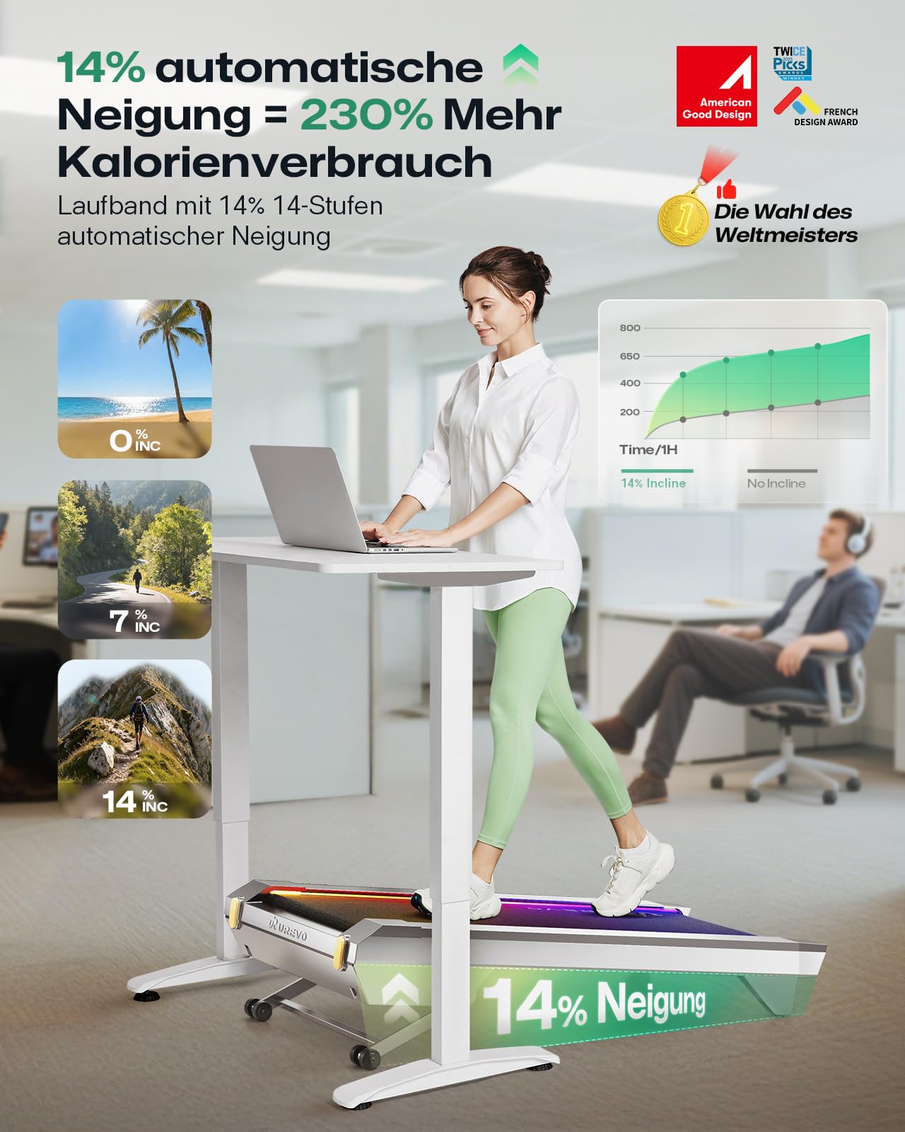 UREVO CyberPad Walking Pad mit 14% automatischer Steigung – Smart Untertisch-Laufband fürs Büro & Zuhause, leiser Brushless-Motor, extra große Lauffläche, KI-App