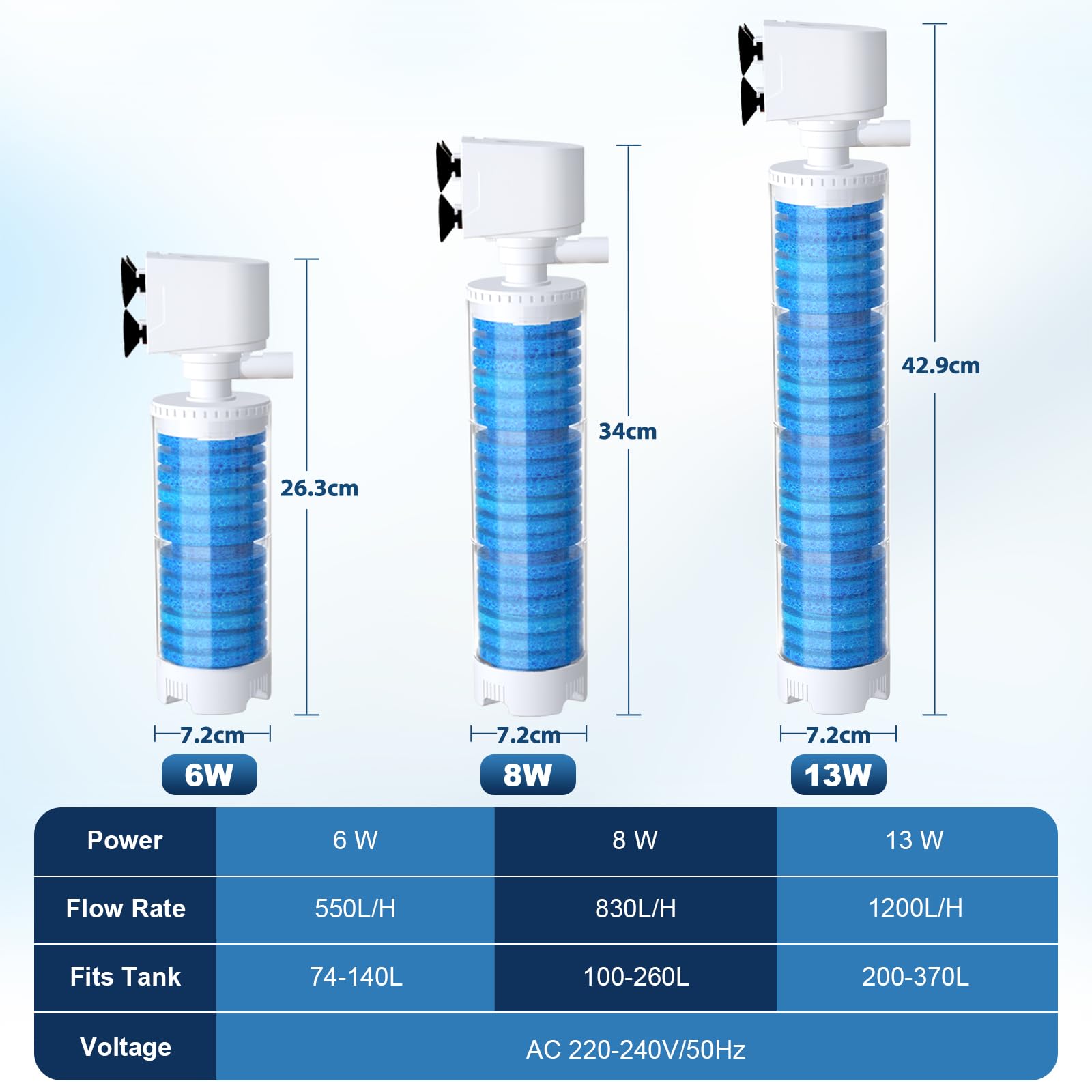 fishkeeper Mehrstufige Filtration Aquarium Innenfilter Pumpe, 4-in-1 Multifunktion Aquarium Filter with Einstellbarer Durchfluss, Sauerstoff & Wellen, mit reinigbaren Filtersponge & Fischschutzgitter