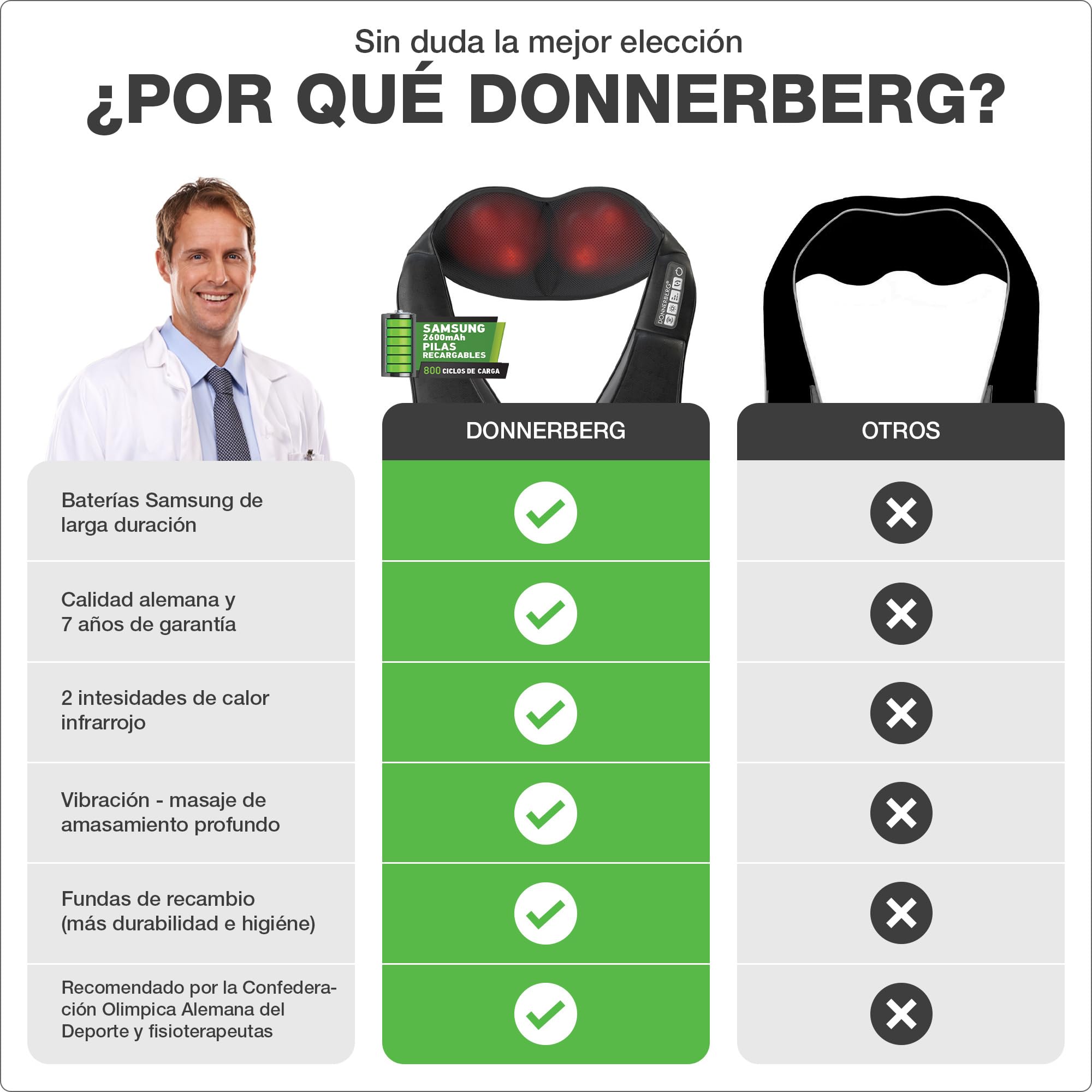 Donnerberg® Masajeador Cervical y Espalda Inalámbrico| Regalo Original |Masajeador de Cuello | 7 Años de Garantía ✓ |Calidad Alemana |Tratamiento cervical