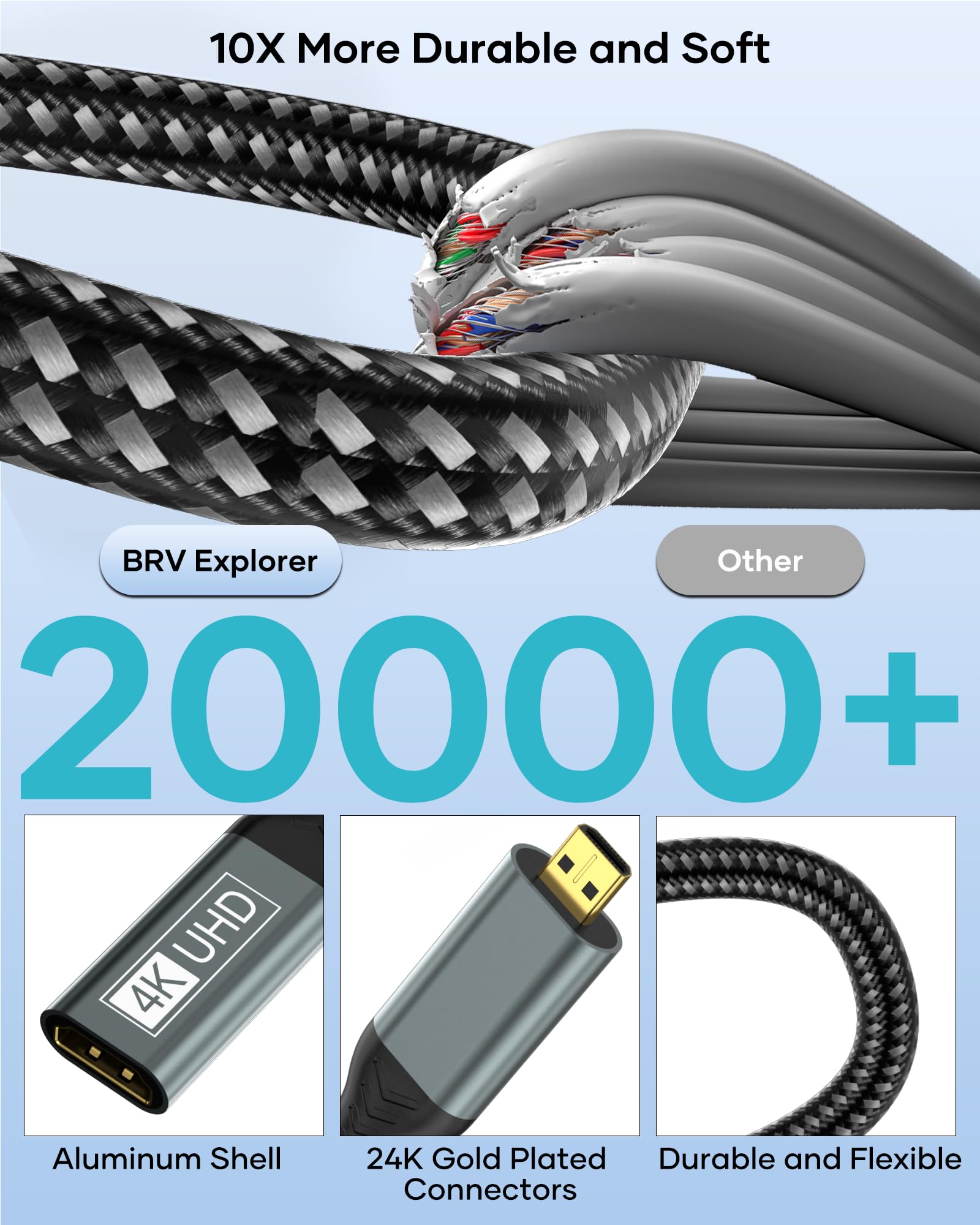 Adattatore Micro HDMI to HDMI, 4K@60Hz HDM-I Femmina a Micro HDM-I Maschio supporta Ethernet 3D ARC HDR, Micr-o HDM-I compatibile con Raspberry Pi 5/4, Hero, Yoga, PS4/5