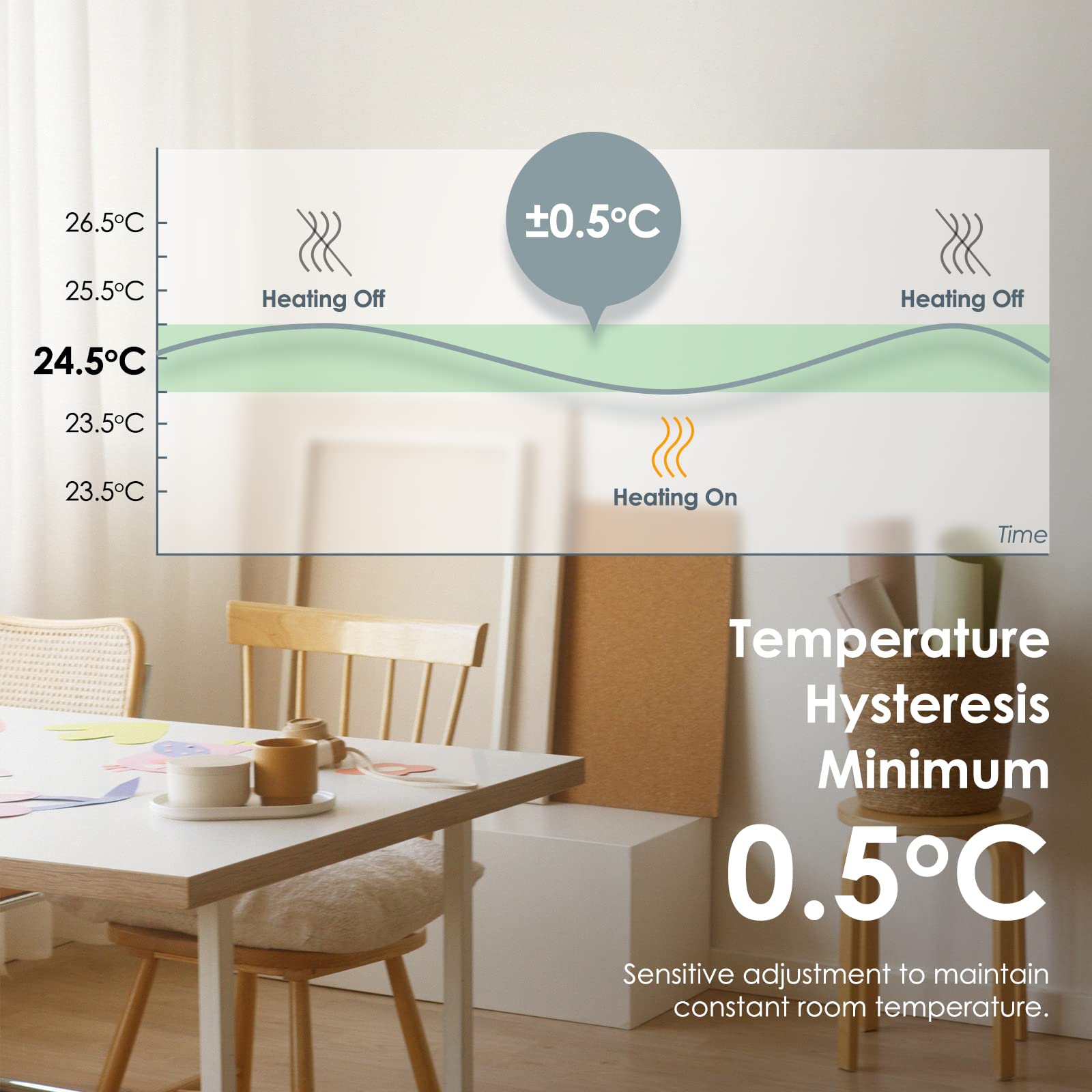 BEOK CONTROLS Elektryczny termostat grzewczy, termostaty pokojowe inteligentne programowalne tygodniowe cyfrowe do elektrycznego ogrzewania podłogowego TDS72-EP 16A