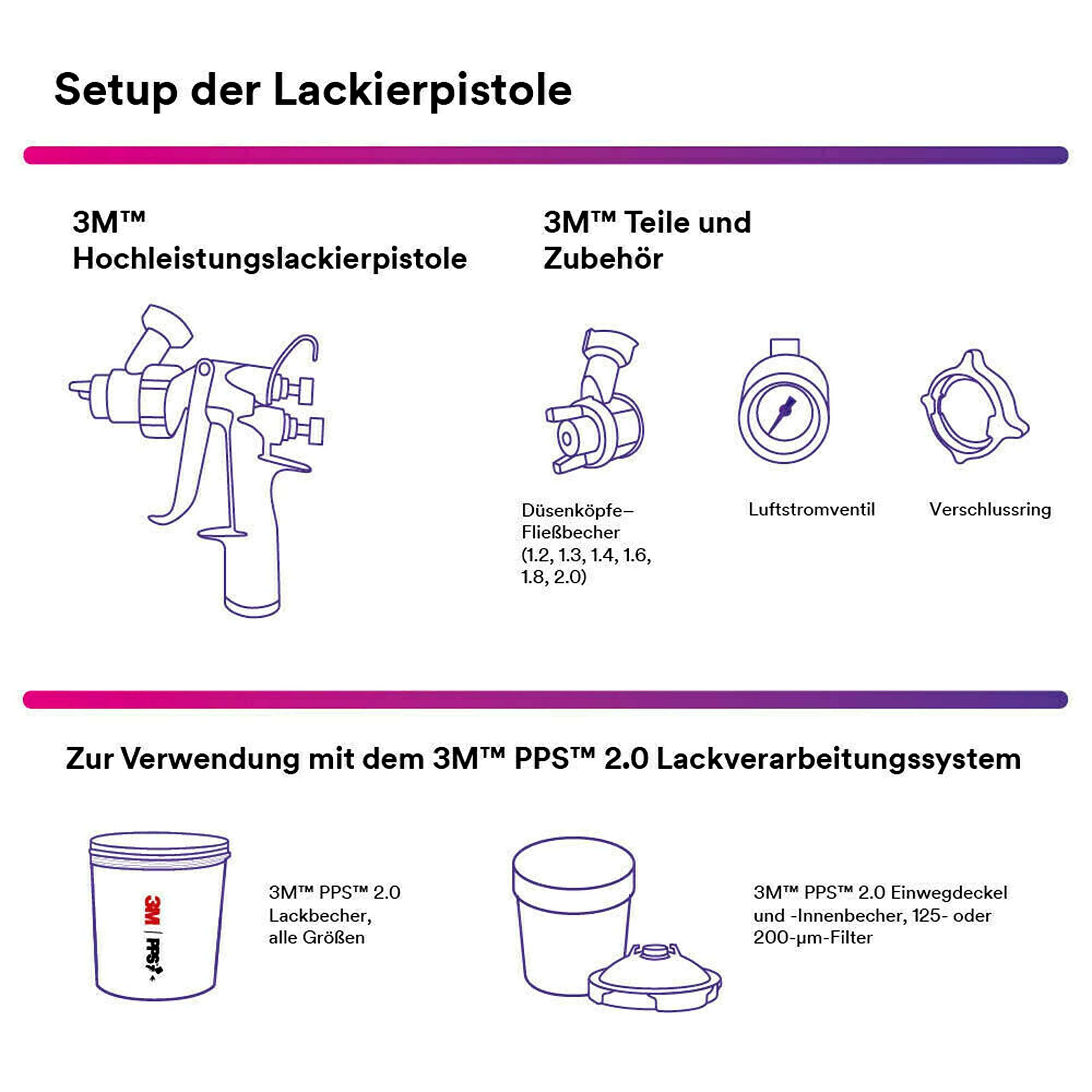 3M Wartungsset für HVLP Hochleistungsdüsenkopf Größe 1.3, 5 Stück, für PPS 2.0 Sprühbecher