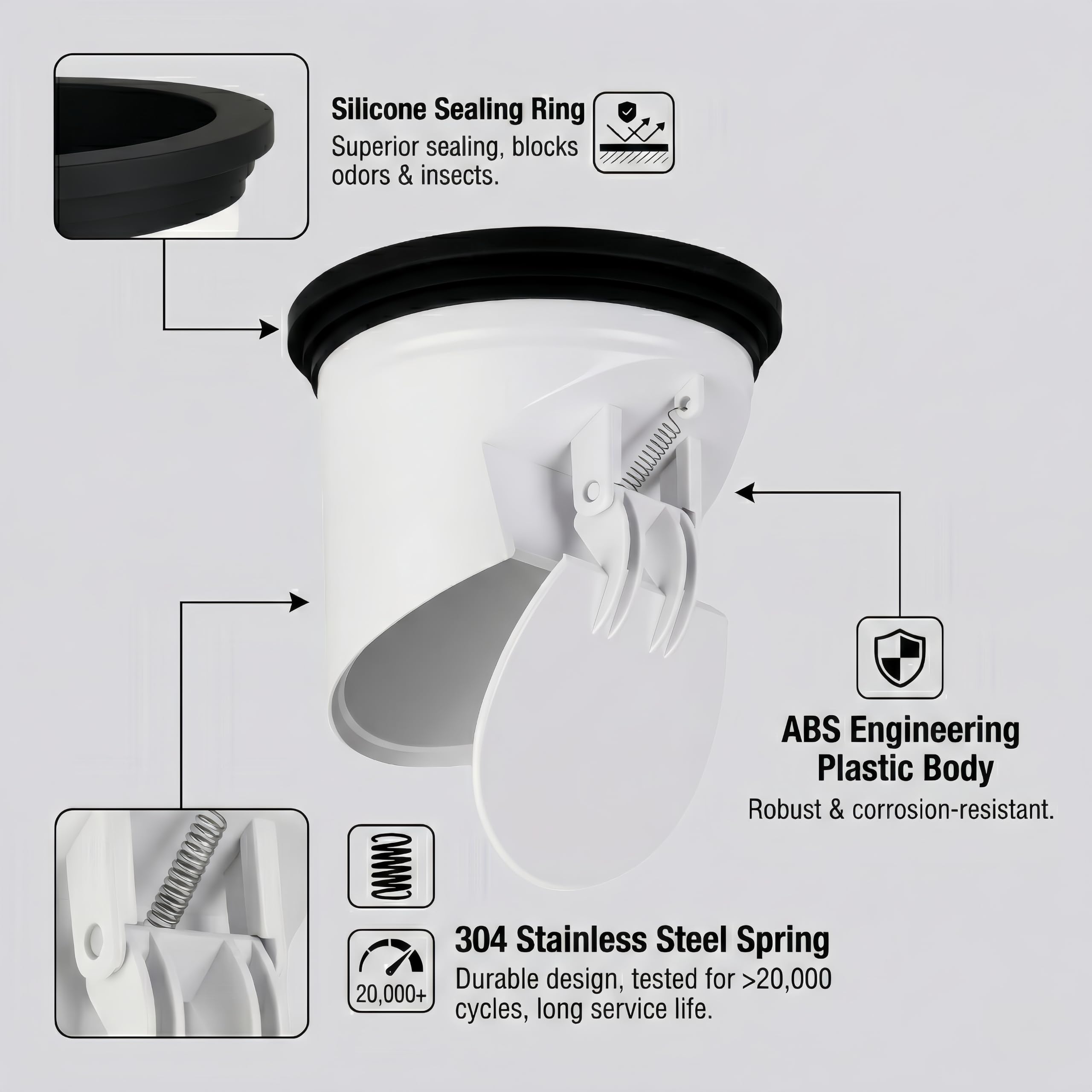 Drain Seal for 3-Inch Drains - Block Odor & Backflow -6