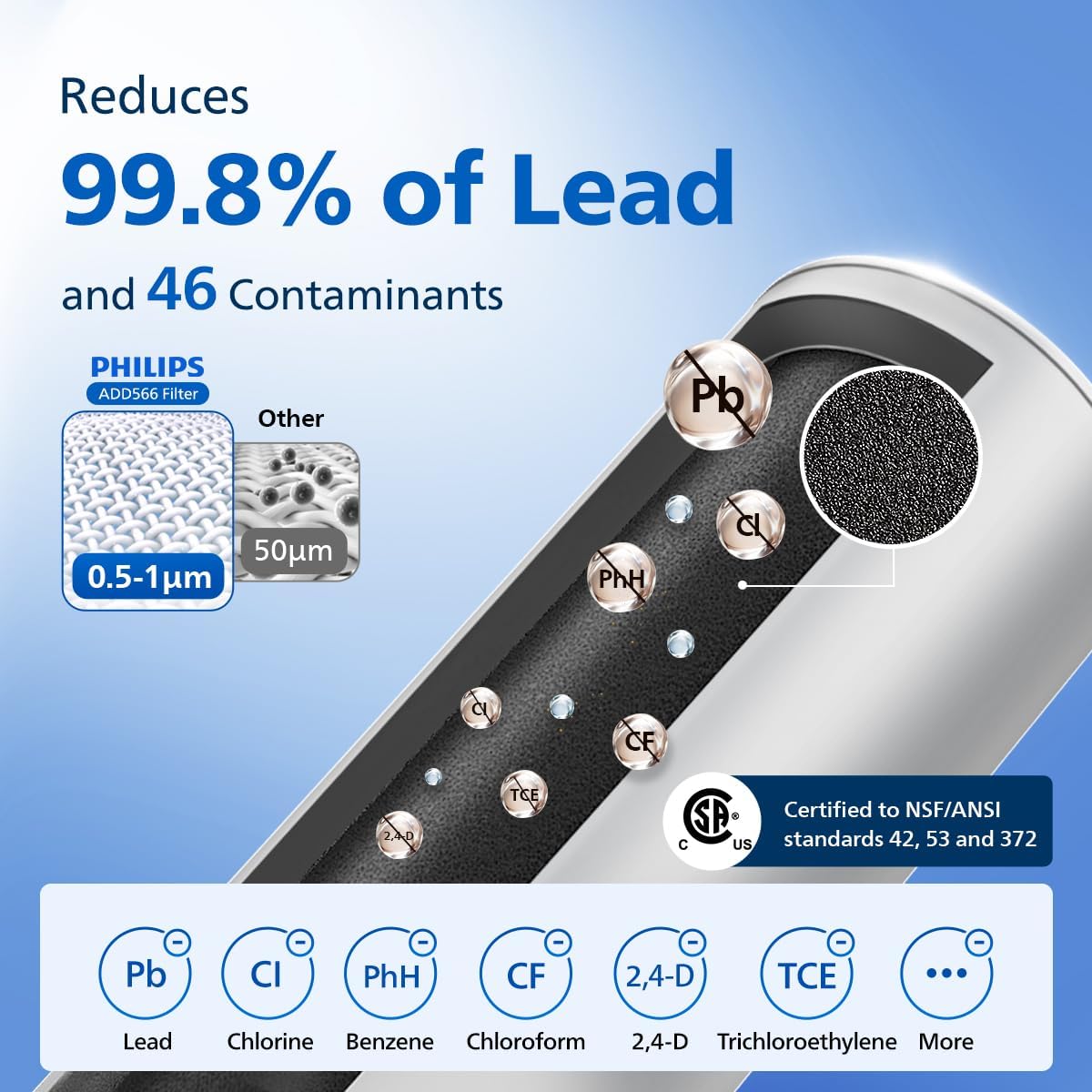 Diagram illustrating the filtration process and contaminants reduced by the Philips ADD566 filter.