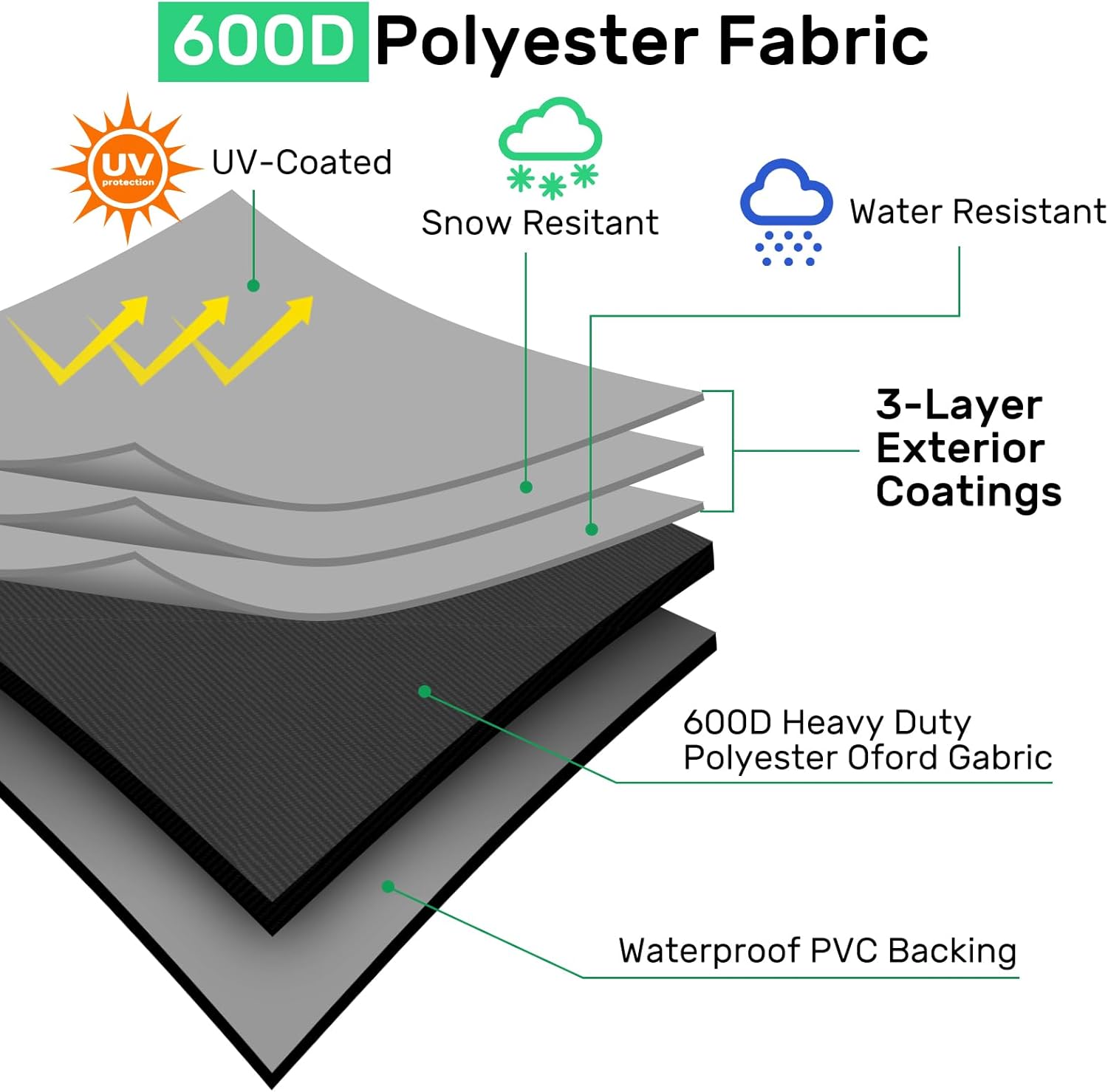 zipper 600D Heavy Duty Black Pallet Cover | Pallet Covers Fits Large Pallets Up to 48" x 60" x 48" | Waterproof,Weather Resistant, Anti-UV, with Adjustable Strap