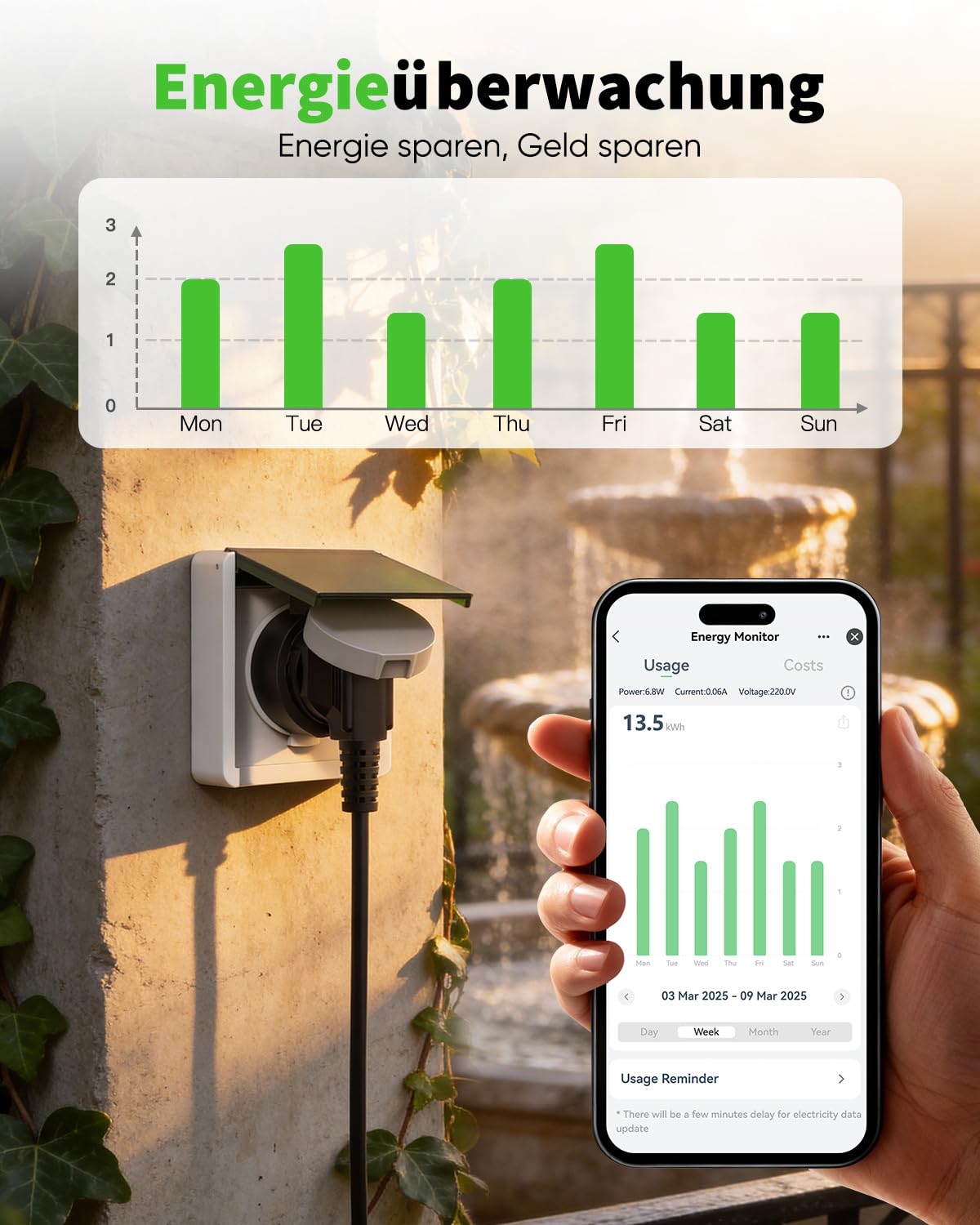 GreenSun WLAN Steckdose Outdoor - Zeitschaltuhr Aussenbereich Tuya Smart Life APP Fernbedienung WiFi Steckdose Strommessung IP44 Wasserdicht Sprachsteuerung mit Alexa/Google Home 16A 3680W