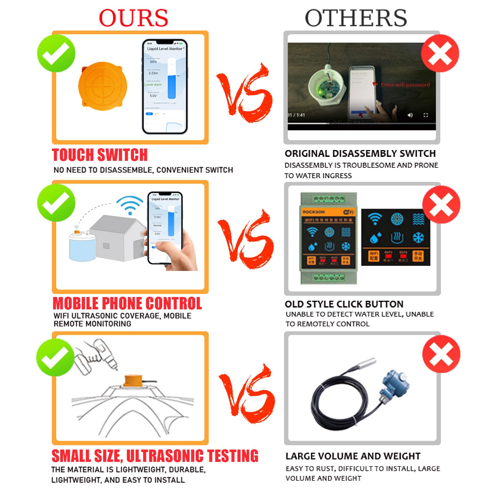 Moray ME201W Tuya Smart Life Mobile APP Wireless WiFi Smart Home Remote IP65 Impermeable Ultrasónico Líquido Agua Aceite Tanque de Combustible Sensor Monitor Sensor Controlador Automático Indicador de