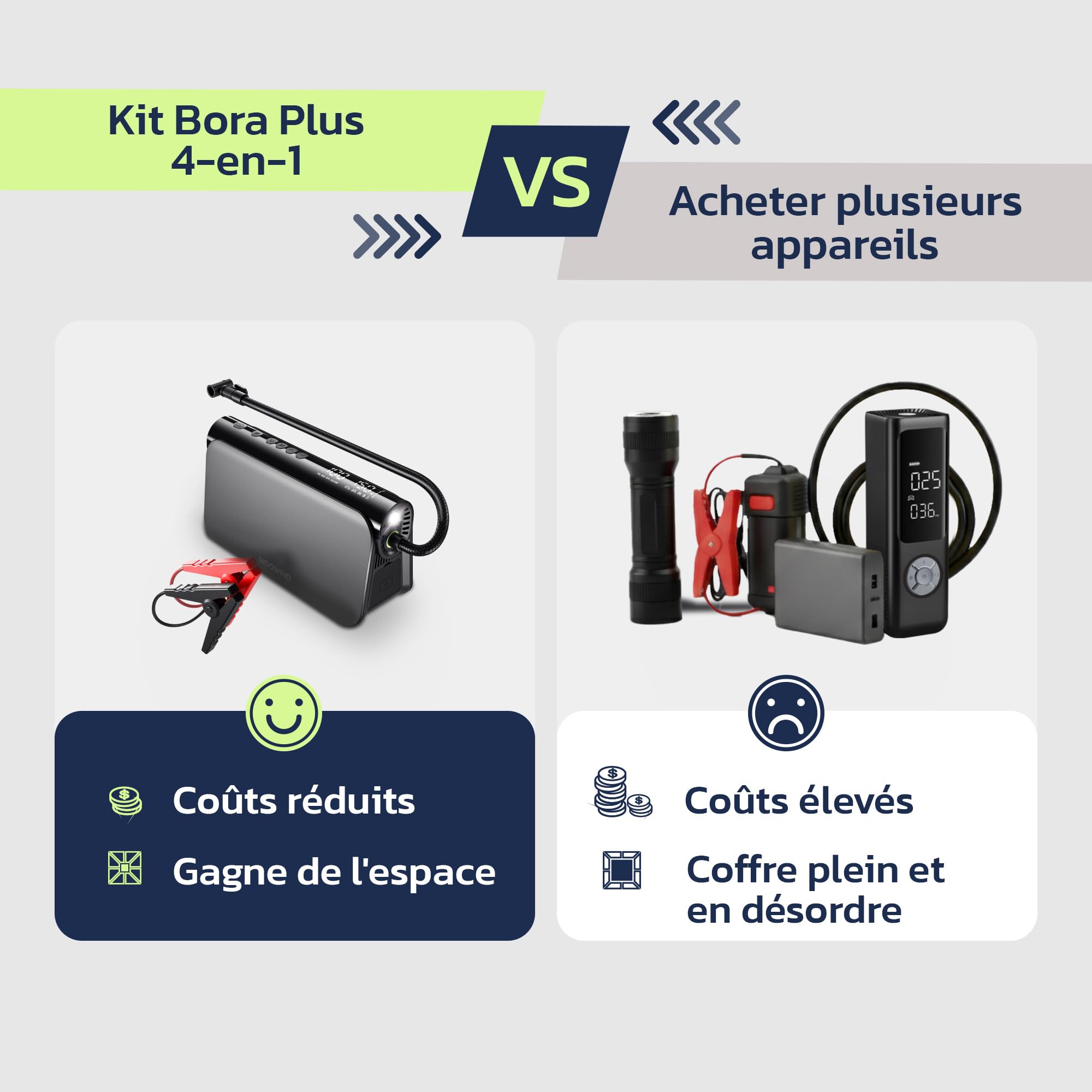 Woowind Booster Batterie, Gonfleur, 65W Power Bank, 16000mAh, 10,3 BAR | Démarreur Voiture, Power Bank 65W, Booster Batterie 12V, 16000 mAh, Lampe LED