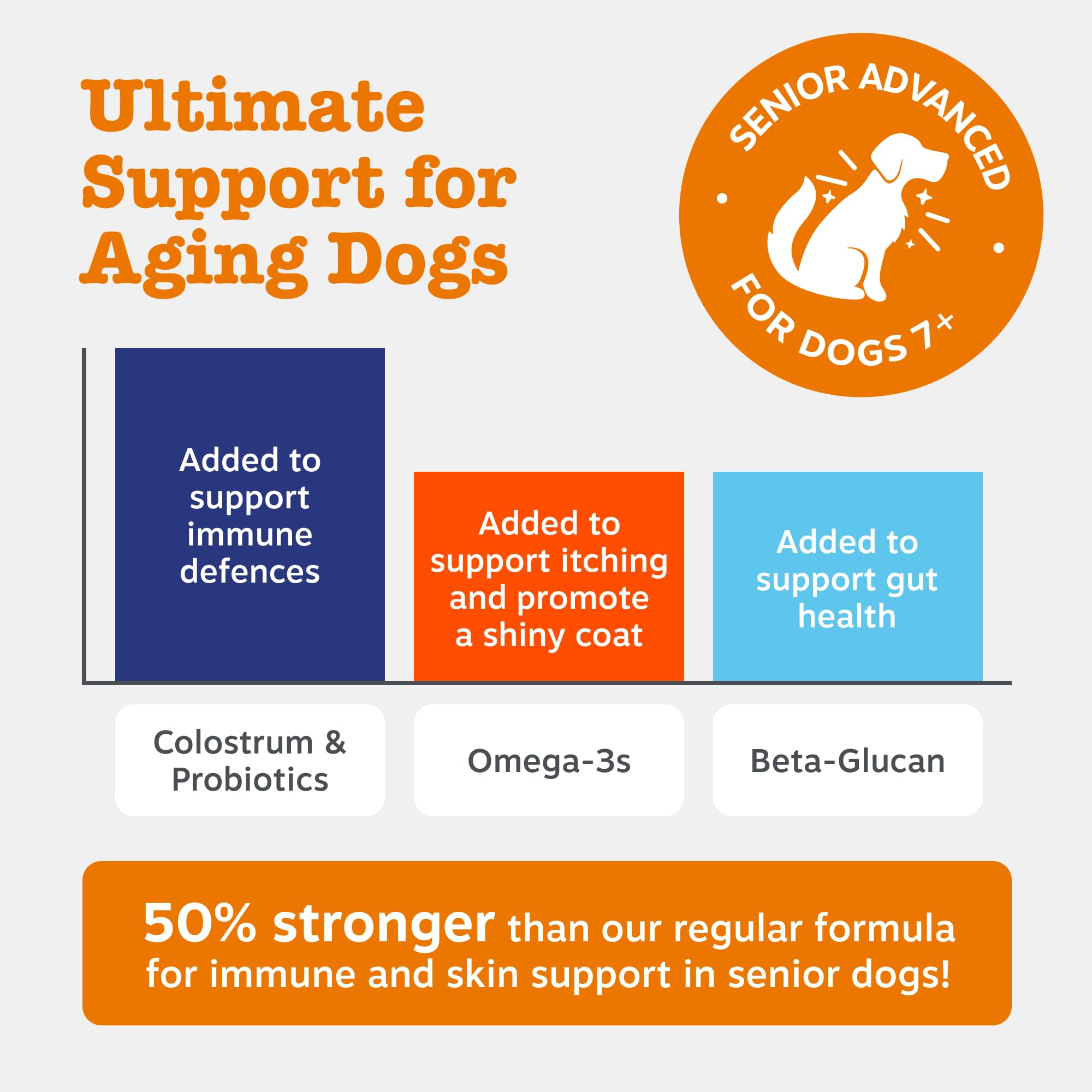Zesty Paws Suplemento para Perros | Alivio de alergias e inmunidad | Antipicazón y Alivio de la Piel con antihistamínico | Aceite de salmón y Omega 3 | 90 Piezas