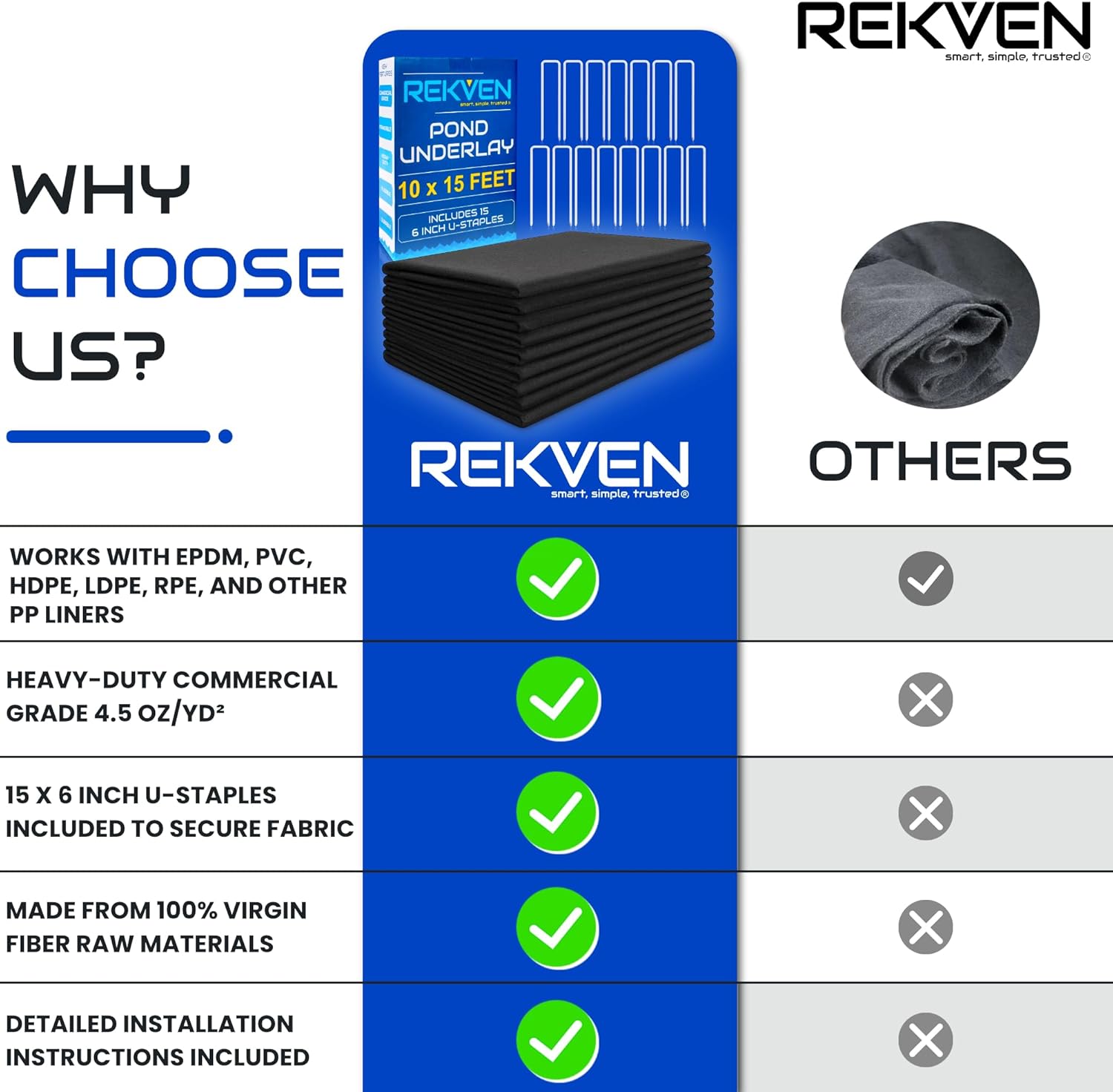 Pond Liner Underlayment - 10 x 15 Feet - Non Woven Geotextile Landscaping Fabric with 15 U-Pin Garden Staples - Perfect Padding for Fish Koi and Preformed Ponds Fountains Waterfalls