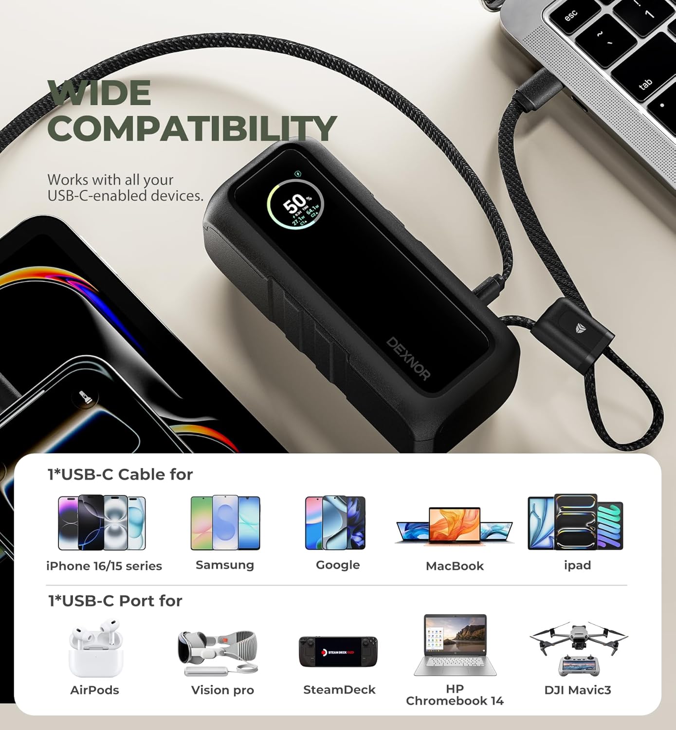 Dexnor 3-in-1 Power Bank, 15,000mAh Battery Pack with 65W Output, Foldable AC Plug, Built-in USB Handle Cable, Support PD3.0 and PPS Fast Charging, Sleek Portable Charger for iPhone, Samsung, etc.