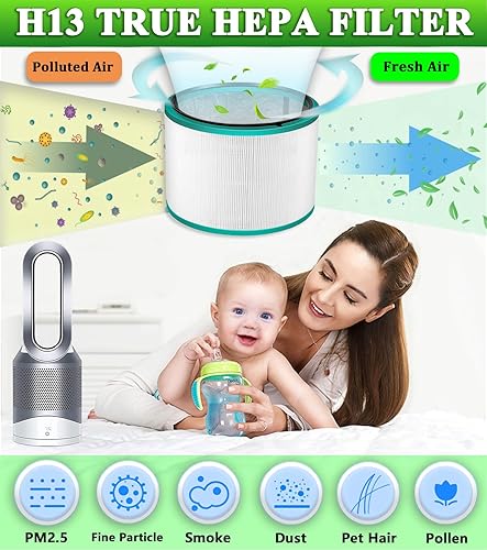 Miniatura 4 de Paquete de 2 filtros de repuesto para purificador de aire Dyson HP01, HP02, DP01. Comparar con la parte # 968125-03 - Compatible con Dyson Pure Hot