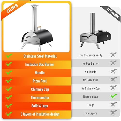Miniatura 5 de Horno de pizza multicombustible para exteriores, horno portátil de madera y gas de 12 pulgadas con termómetro, manguera de gas y piedra para pizza,