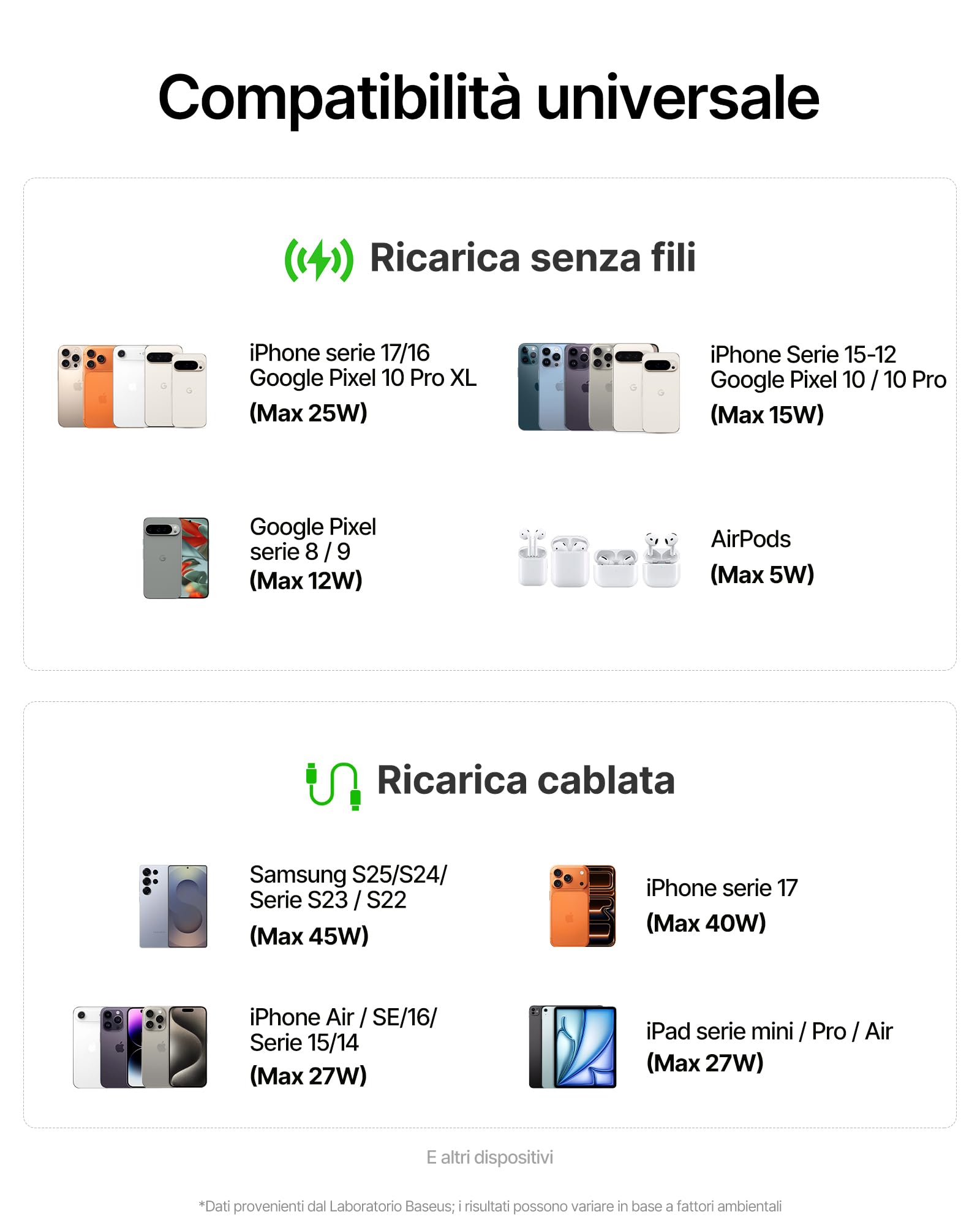 Baseus EnerFill FM21 Qi2.2 25W Powerbank Magsafe, 10000mAh Power Bank Magnetico, PD USB C 45W Ricarica Rapida, Batteria Esterna per iPhone 17/16/15/14 Pro Max