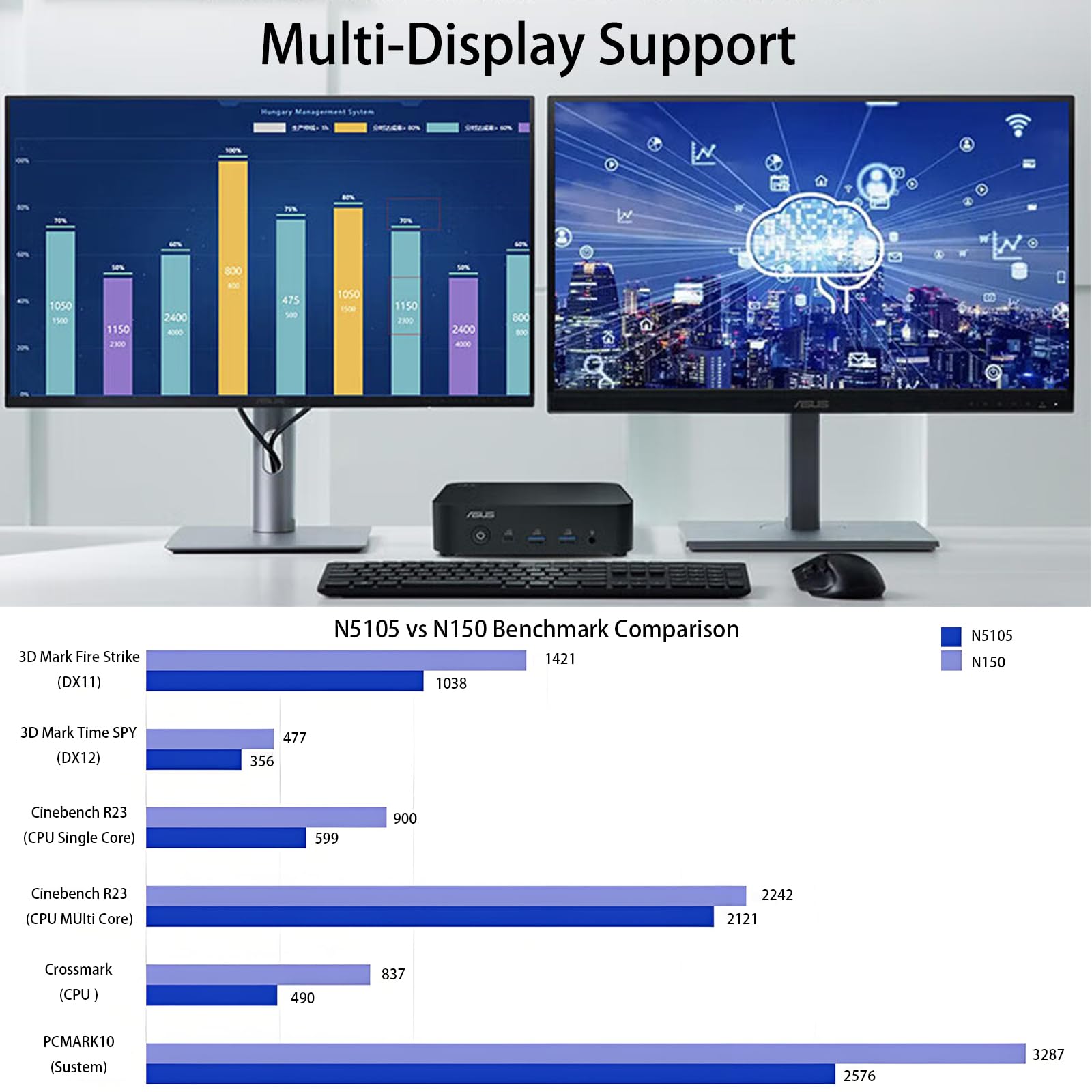 NUC 14 Essential NUC14MNK150 Mini PC - Intel N150 IntelGraphics, DDR5-4800, Wi-Fi 6E, triplo display 4K, 2.5GbE LAN, desktop compatto 0,56L per ufficio e business (Barebone no RAM/SSD/OS)