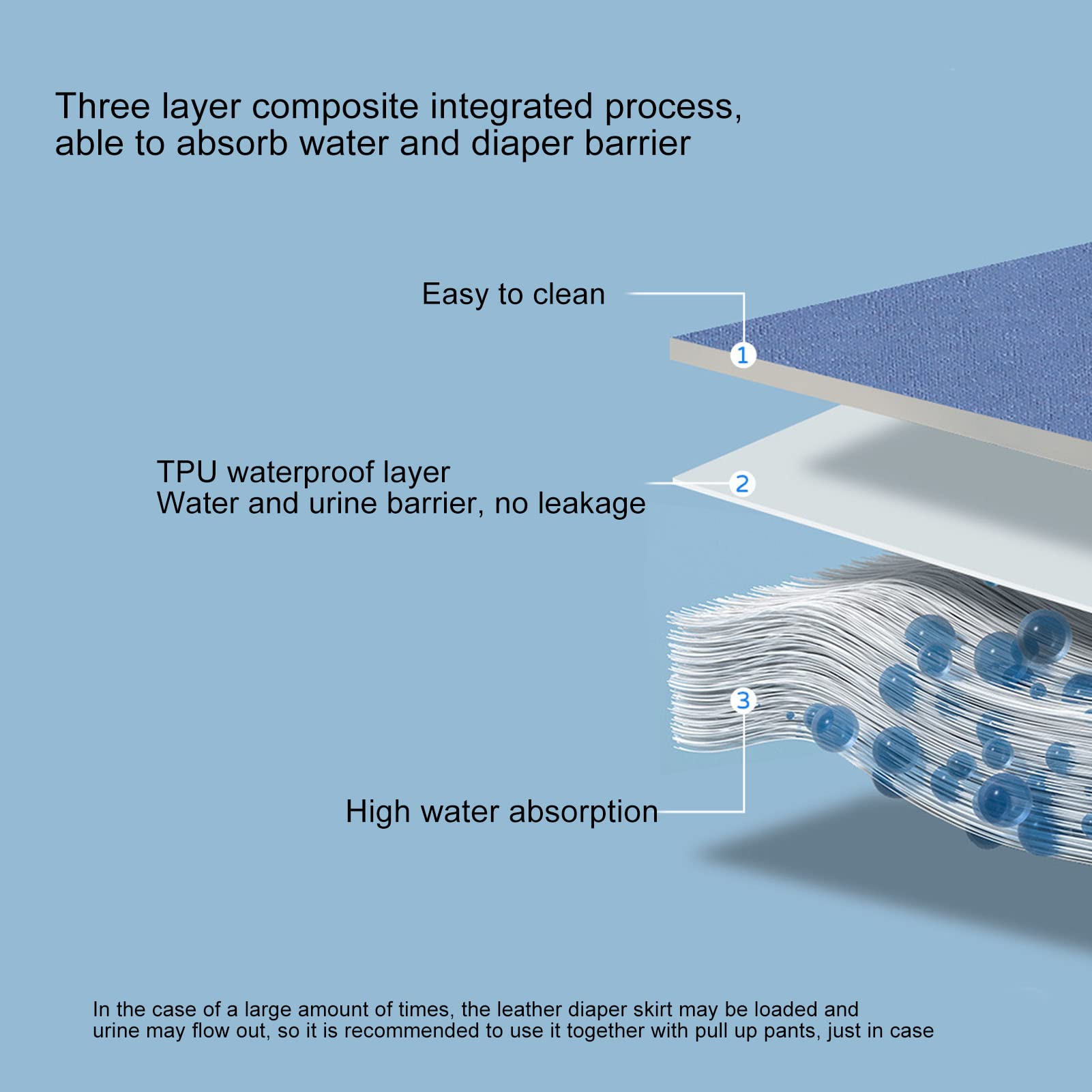 Matelas D'incontinence Portable, Jupe de Couche Imperméable et Anti-fuite pour Adultes Absorbant L'eau Réutilisable Lavable Gris Bleu (XL)
