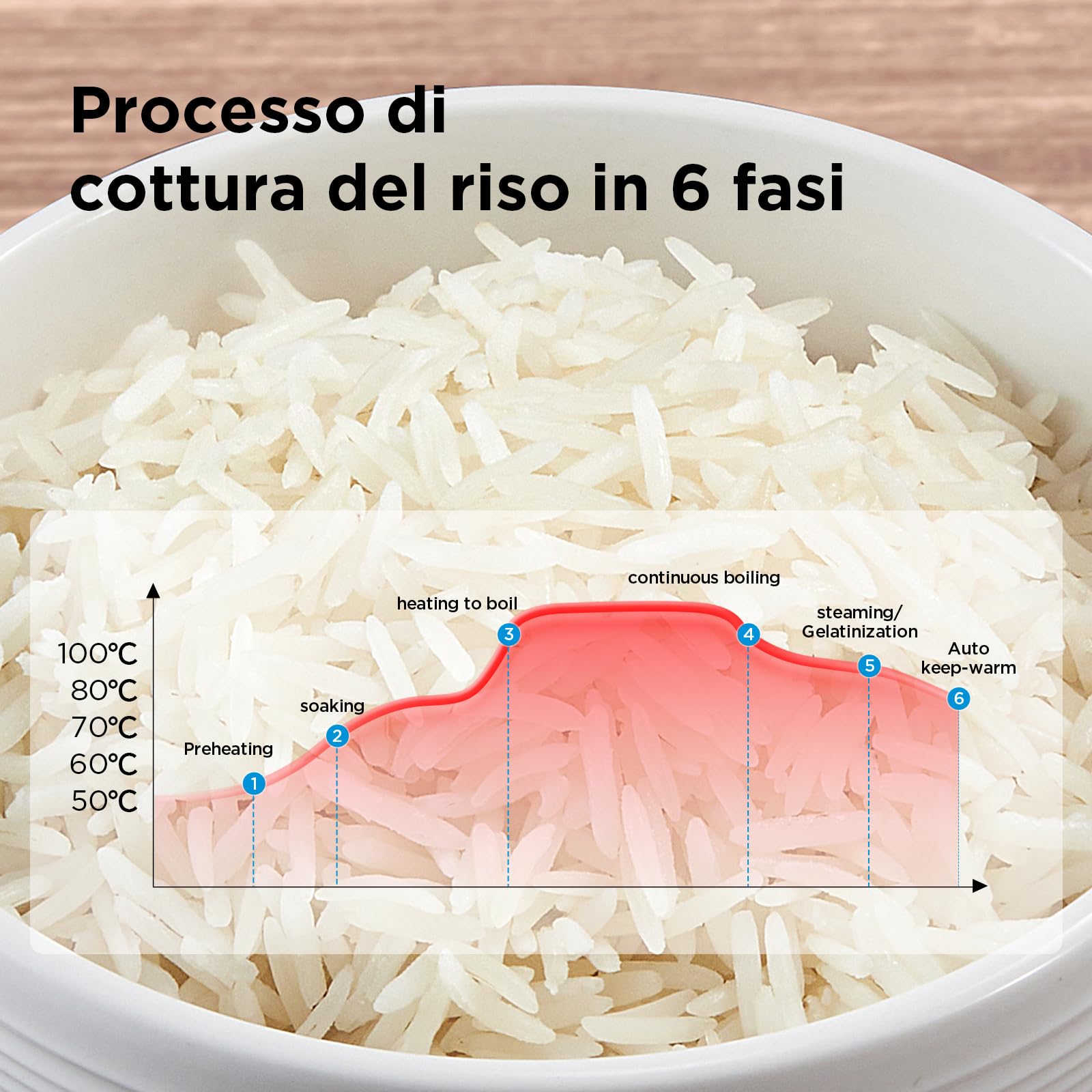 Midea Cuociriso, multicooker con 11 programmi, Rice Cooker da 1,8 l a 10 persone, fornello lento con vapore, pentola interna di alta qualità, funzione di mantenimento del calore, timer, tecnologia a 6