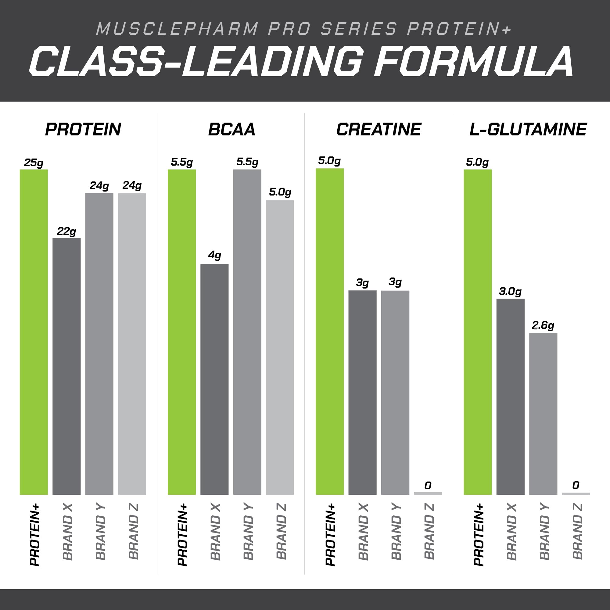 MusclePharm Pro Series Protein+, 26g Whey Protein Powder per Serving | Professional Grade 7-in-1 Blend for Muscle Growth & Workout Recovery | Creamy Vanilla, 2.5 lb, 24 Servings