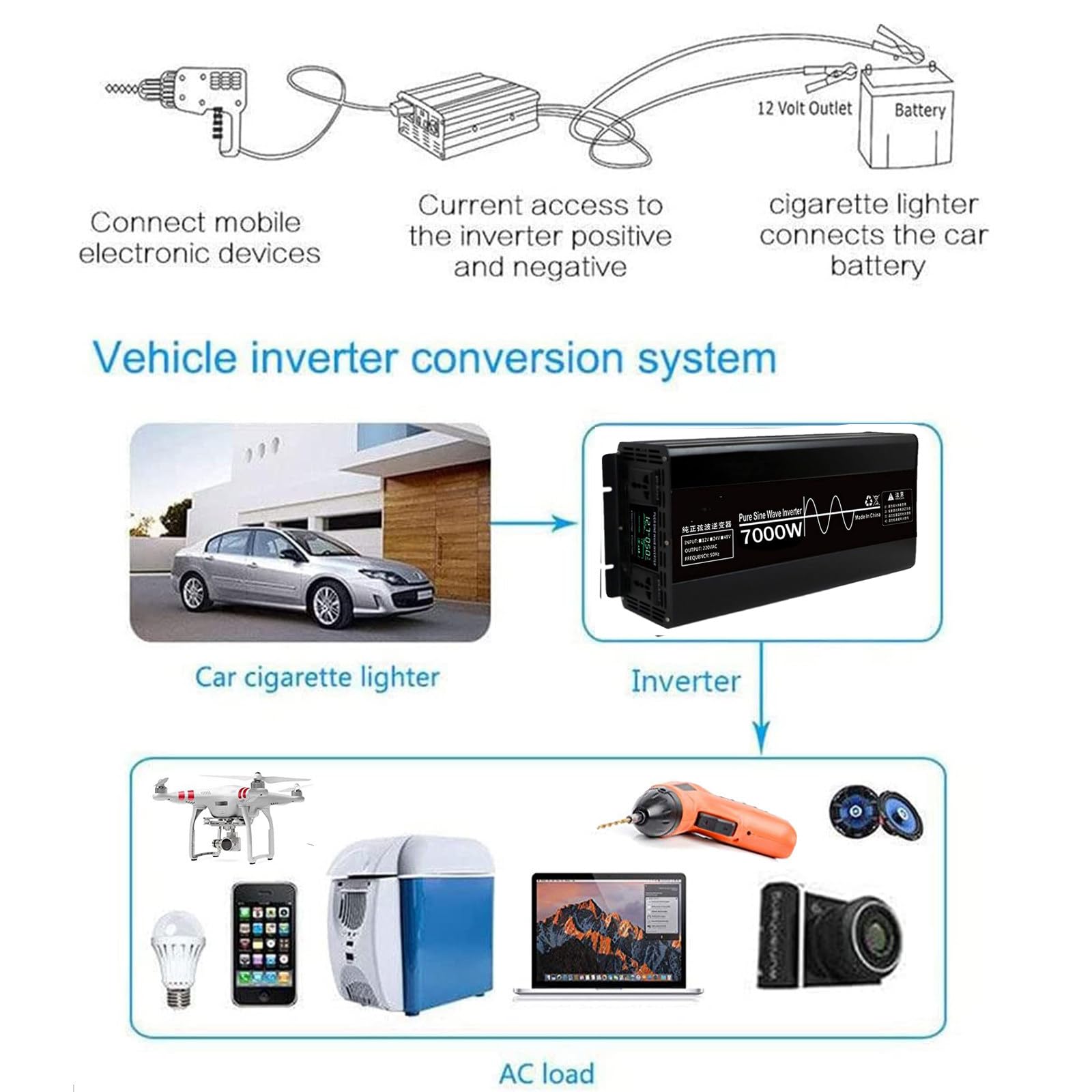 Przetwornica Napięcia Czystej Fali Sinusoidalnej Dc 12V/24V/48V Na Ac 220V-230V 7000/10000W Z Wyświetlaczem Lcd I 2 Gniazdami Ac Przetwornice Napięcia,Do Domowej Ciężarówki Rv,7000W-24V
