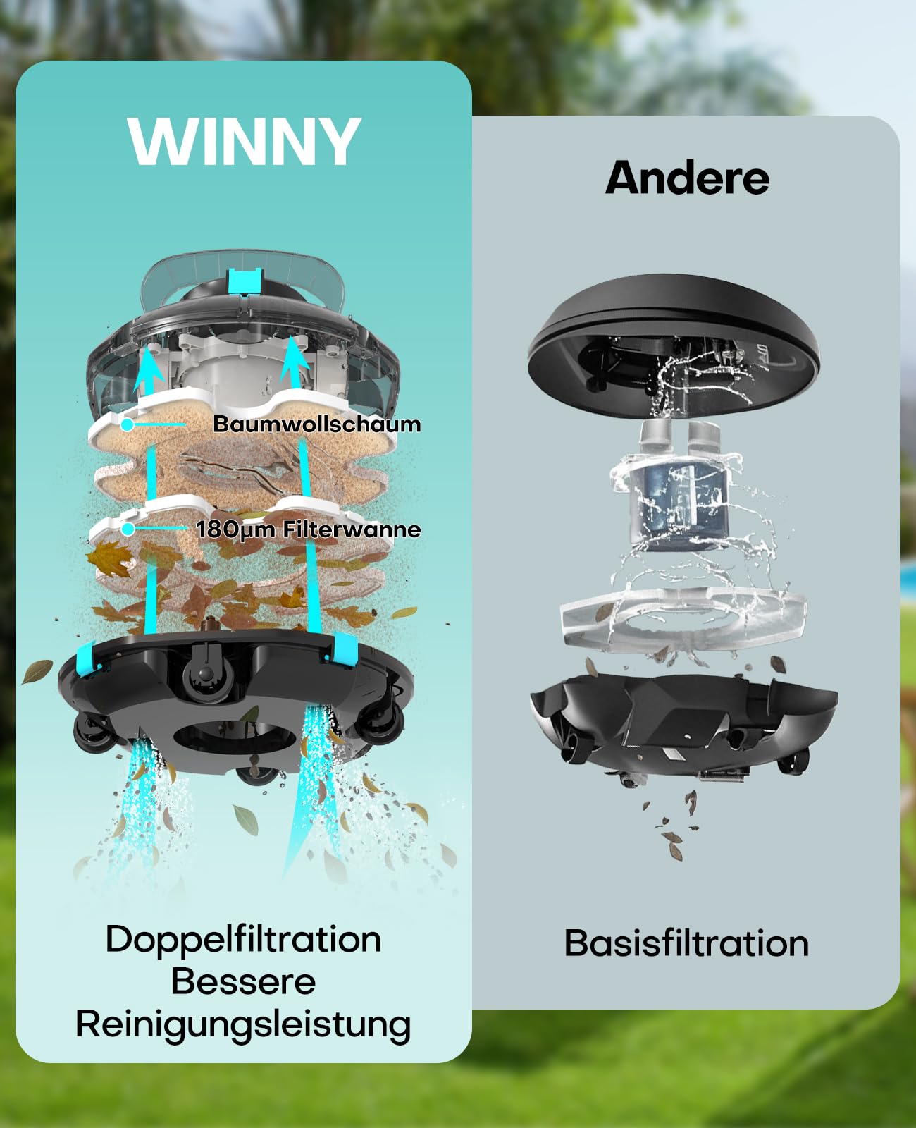 WINNY POOL CLEANER Winny 200 Poolroboter, Poolsauger kabellos mit Akku, 75 Min. Laufzeit, für Aufstellpools bis 60 m², Doppelfiltration, Automatisches Parken, Kompakt Leicht (Transparentes Schwarz)