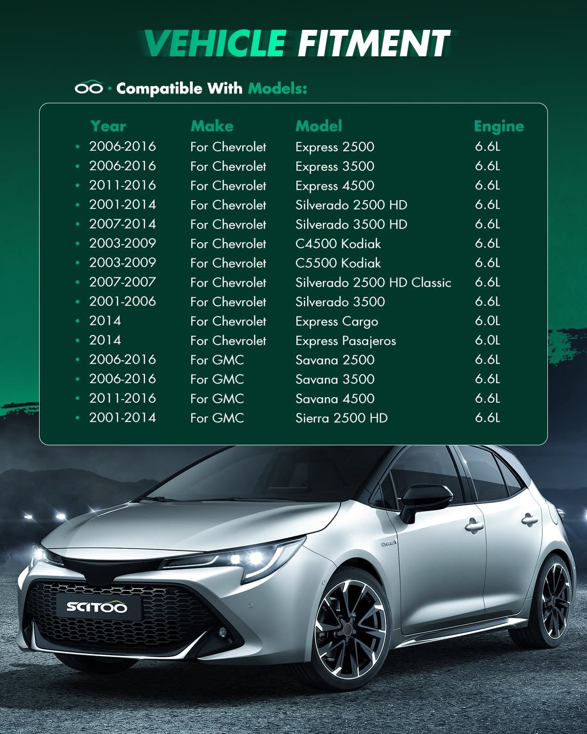 SCITOO Starter Motor 17801 19020 19140 for Chevrolet for C4500 Kodiak 6.6L 2003-2009 for Chevrolet for C5500 Kodiak 6.6L 2003-2009 for GMC for Savana 2500 6.6L 2006-2007 12V 2.2kW CW 9-Tooth OSGR