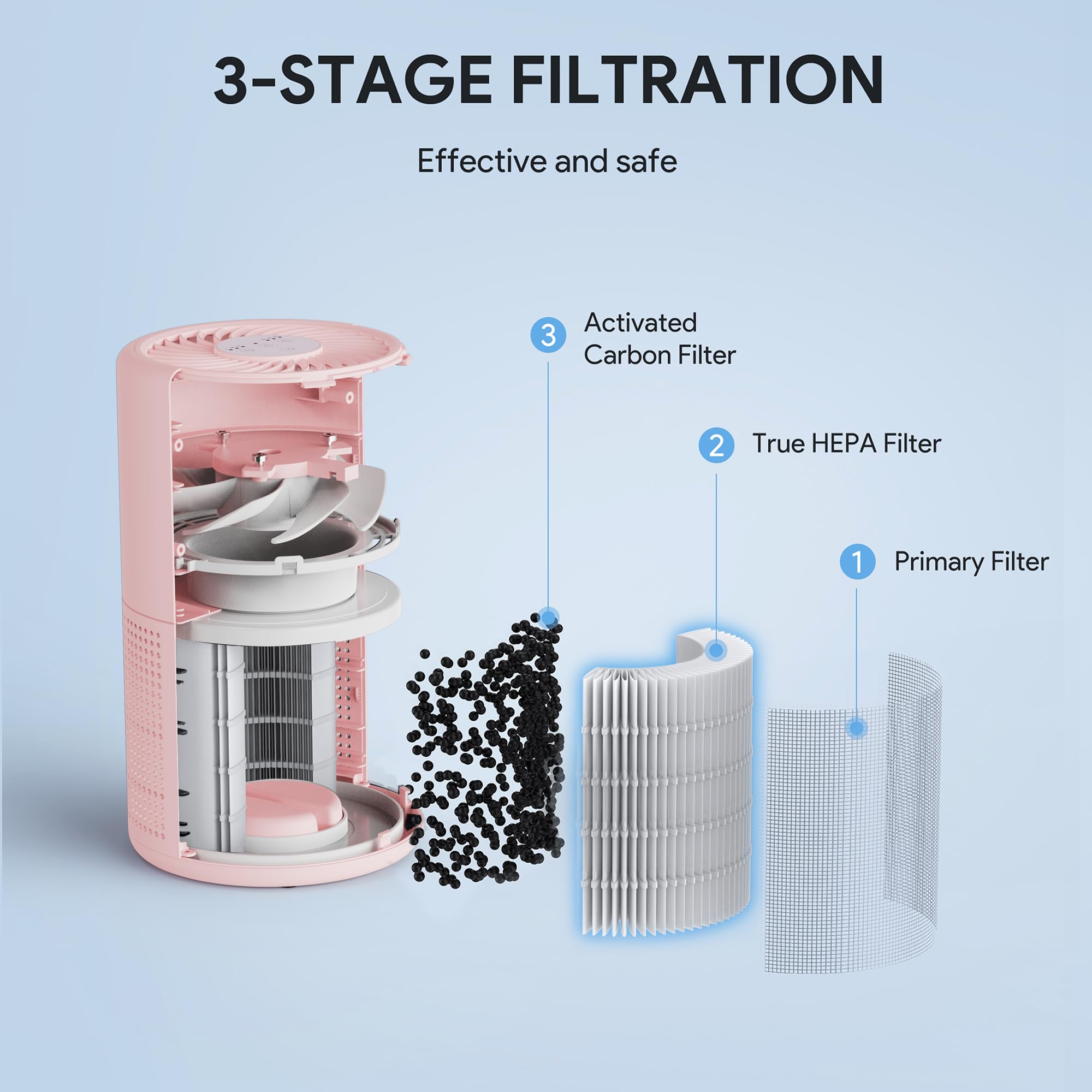 Air Purifiers for Bedroom, FULMINARE H13 True HEPA Filter (Pink) view 7