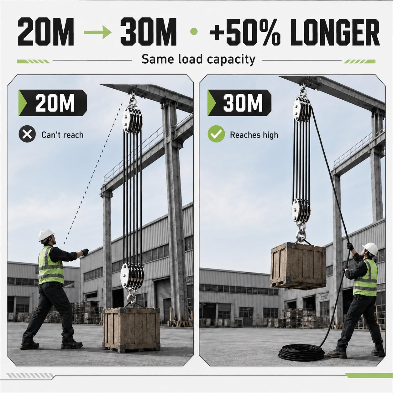 Flaschenzug Set 2000 kg Bruchlast, 8:1 Handseilzug mit 20 m Nylonseil, 300 kg WLL, Umlenkrolle inkl. Hebebänder, Schäkel & Handschuhe, 270° Drehbarer Haken für Jagd, Werkstatt, Garage und Forst