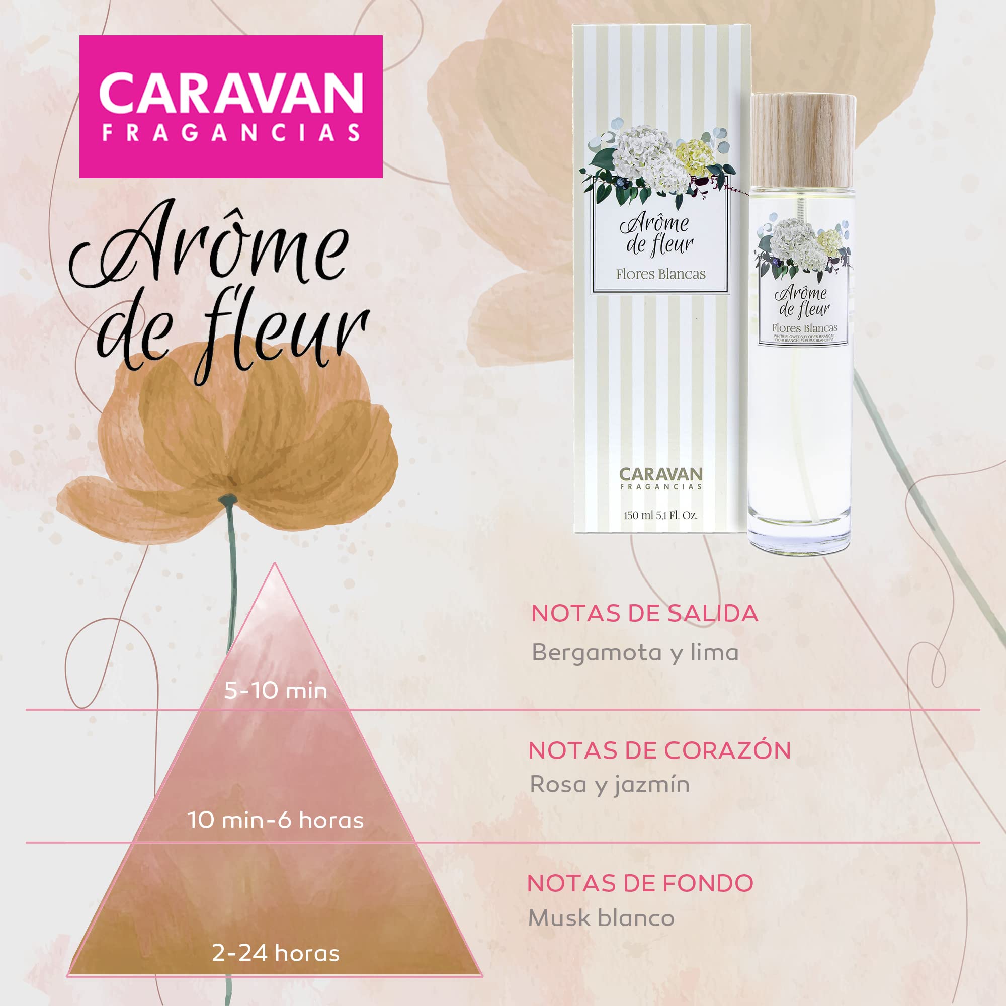 Caravan Set de 2 frascos 150 ml, arome de fleur flores blanca