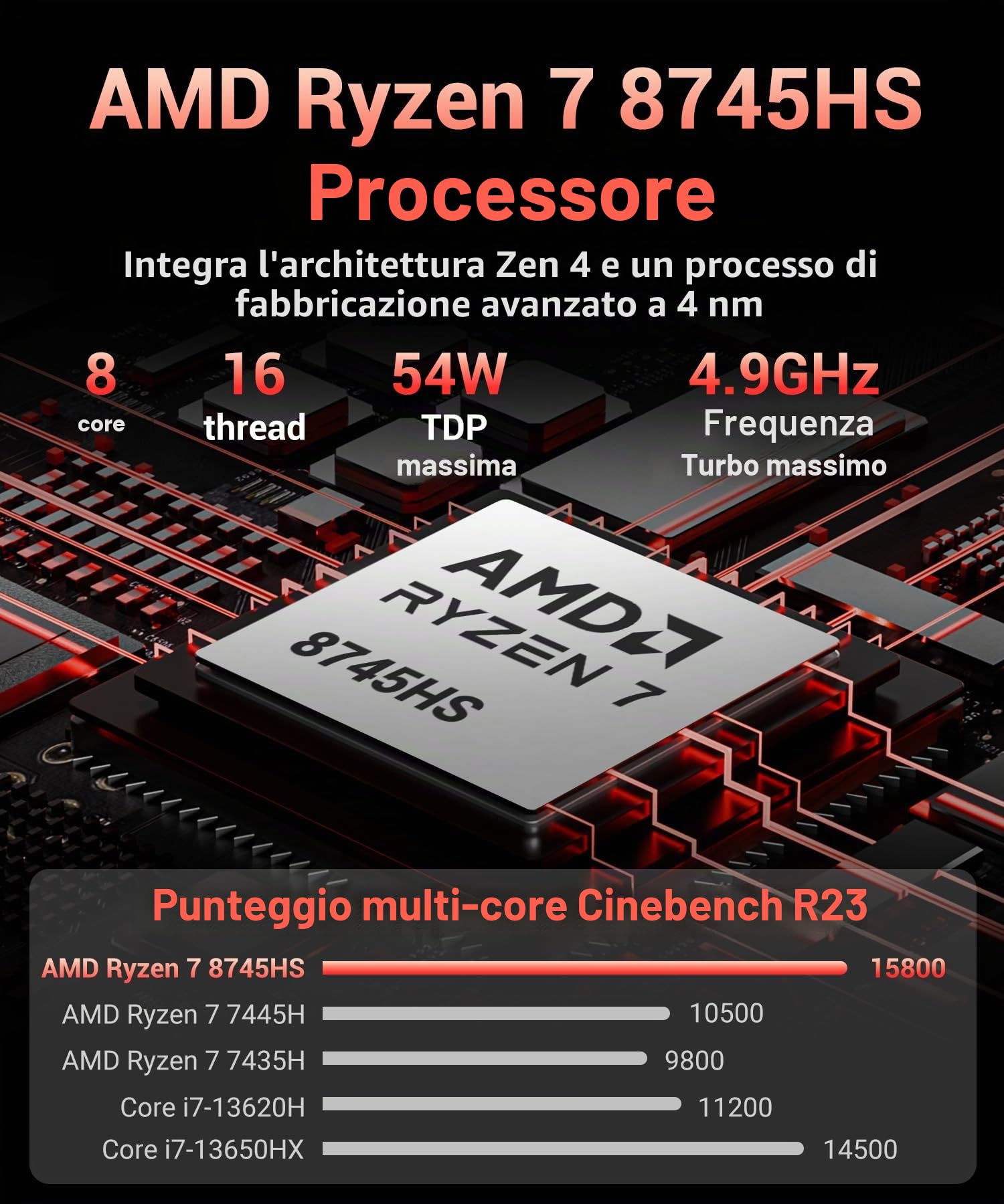 Gaming-Laptop 15,6-Zoll, 165Hz IPS-Display, Ryzen 7 8745HS (bis zu 4,9 GHz), RTX 4050, 24 GB DDR5, 512 GB SSD, Backlit-Tastatur, Leistungsstarkes E-Sport-Notebook für Gamer und Kreativprofis