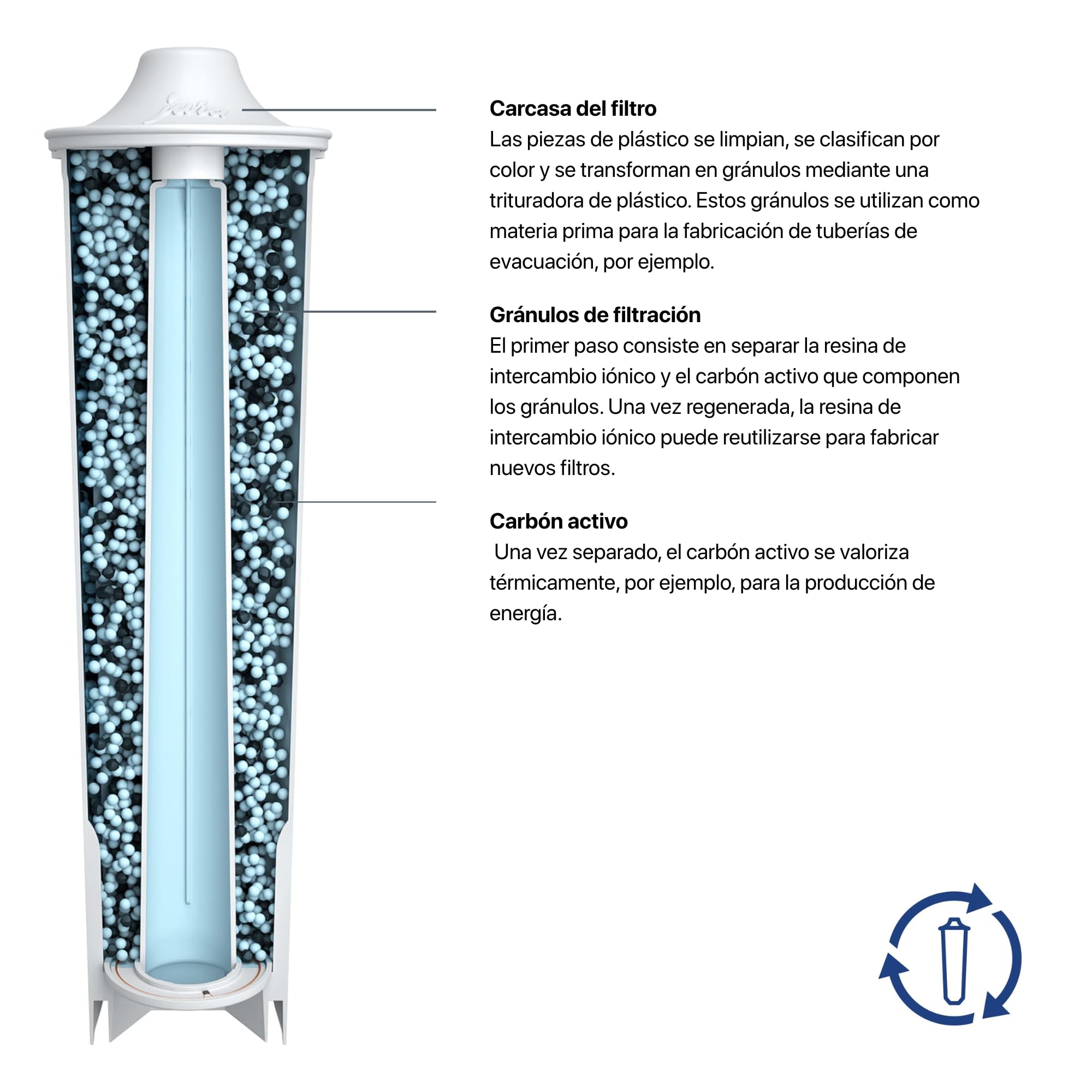 Jura Claris 67007 - Cartucho de filtro (3 unidades), color azul