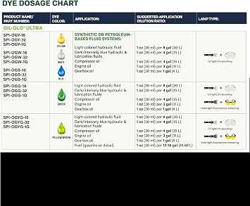SPECTROLINE SPI-OGYG-16 Oil-GLO Ultra UV Yellow/Green Fluorescent Dye for Industrial Leak Detection in Oil-Based Fluids, 16 oz.